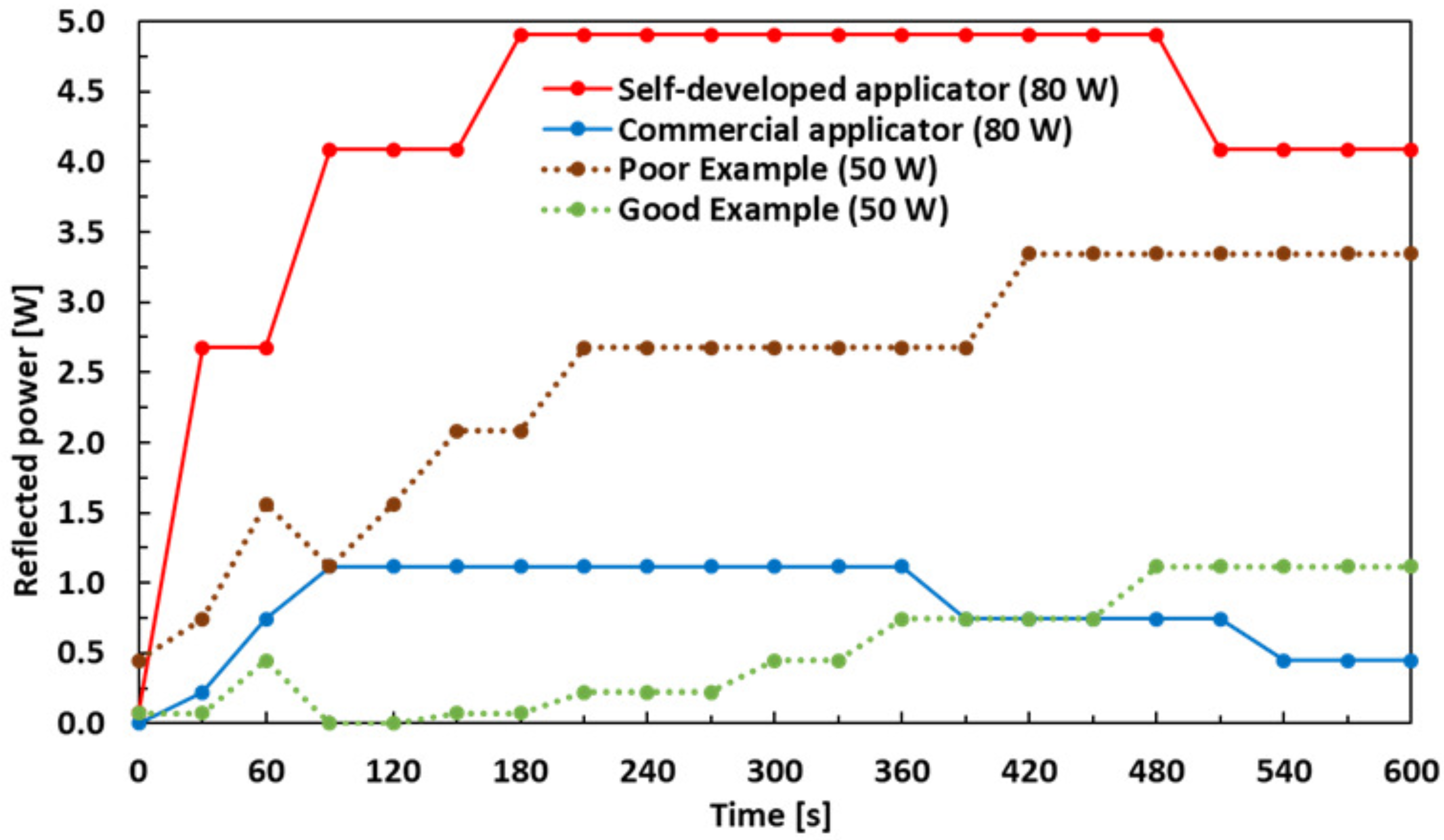 Sensors 21 03894 g0a3 Sensors 21 03894 g0a3