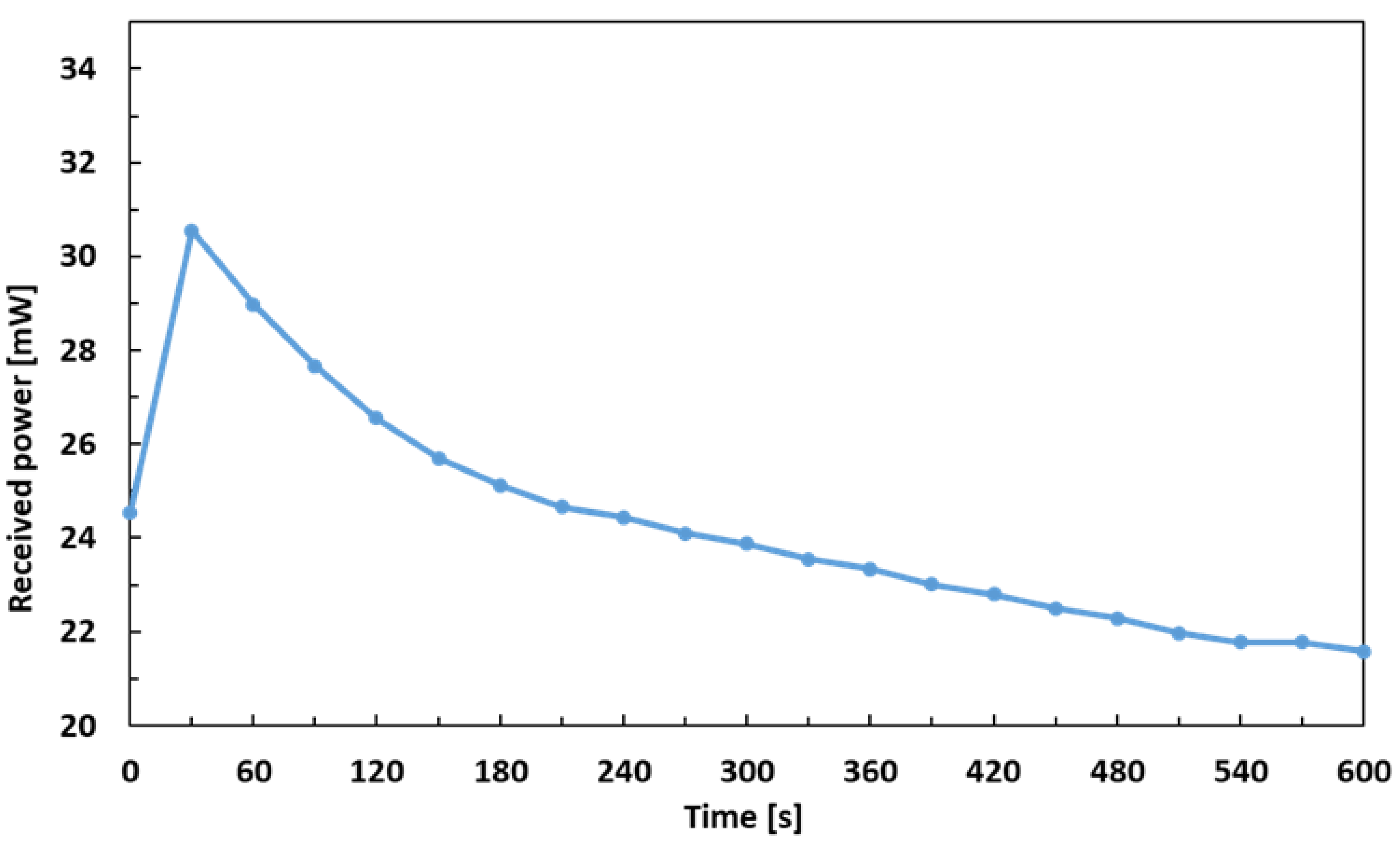 Sensors 21 03894 g0a4 Sensors 21 03894 g0a4