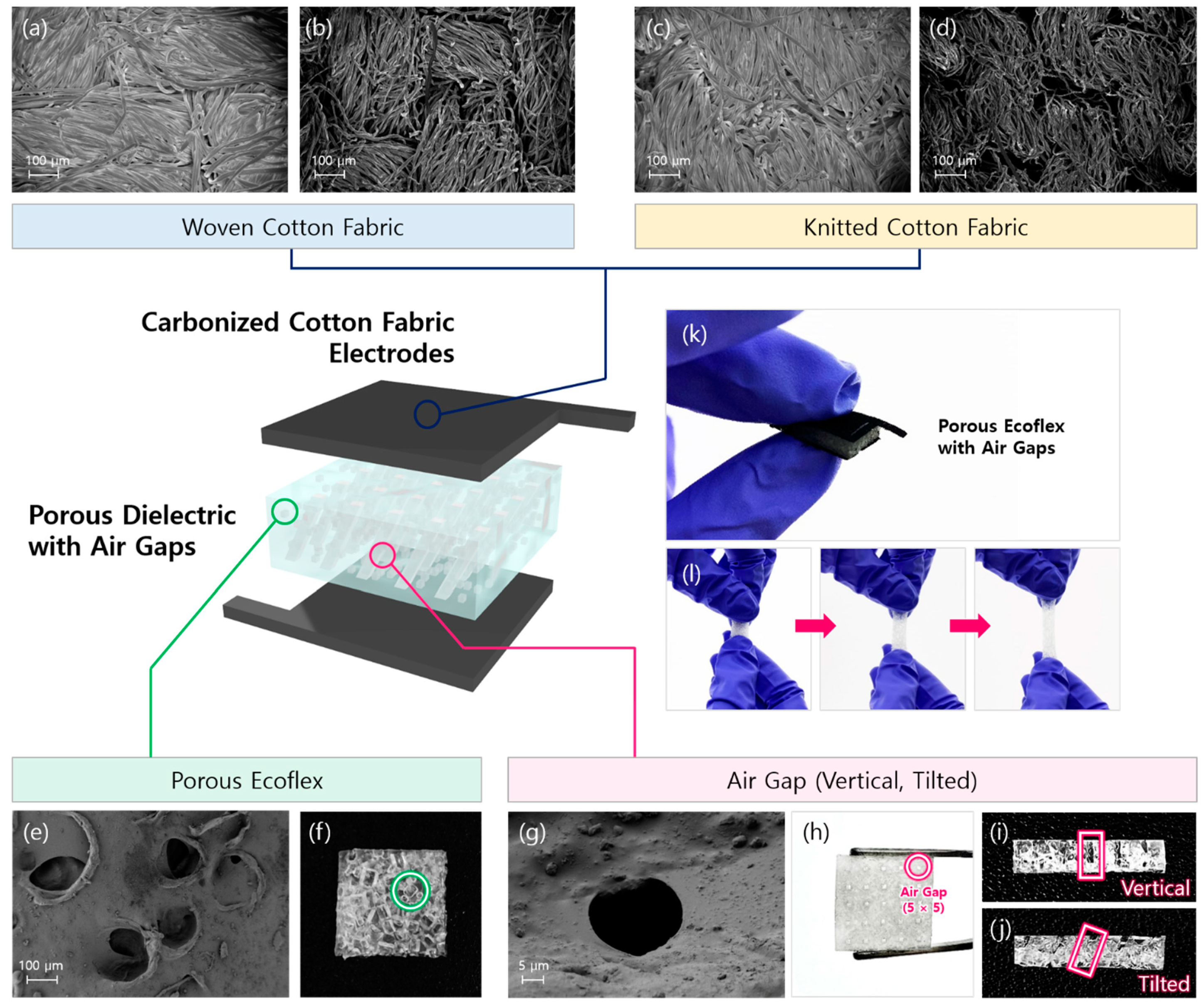 Sensors Free Full Text Carbonized Cotton Fabric Based Flexible Capacitive Pressure Sensor Using A Porous Dielectric Layer With Tilted Air Gaps Html