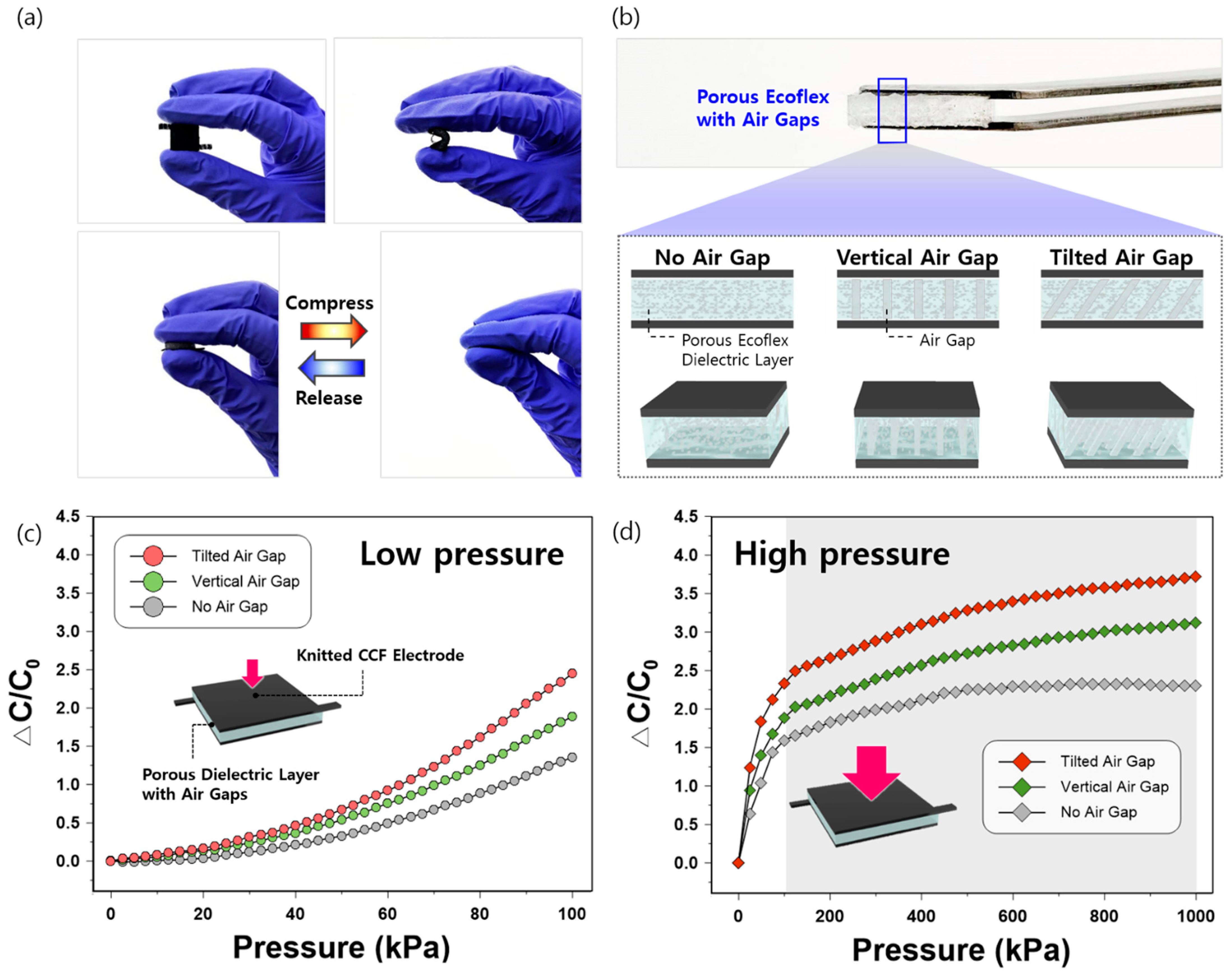 Sensors 21 03895 g005