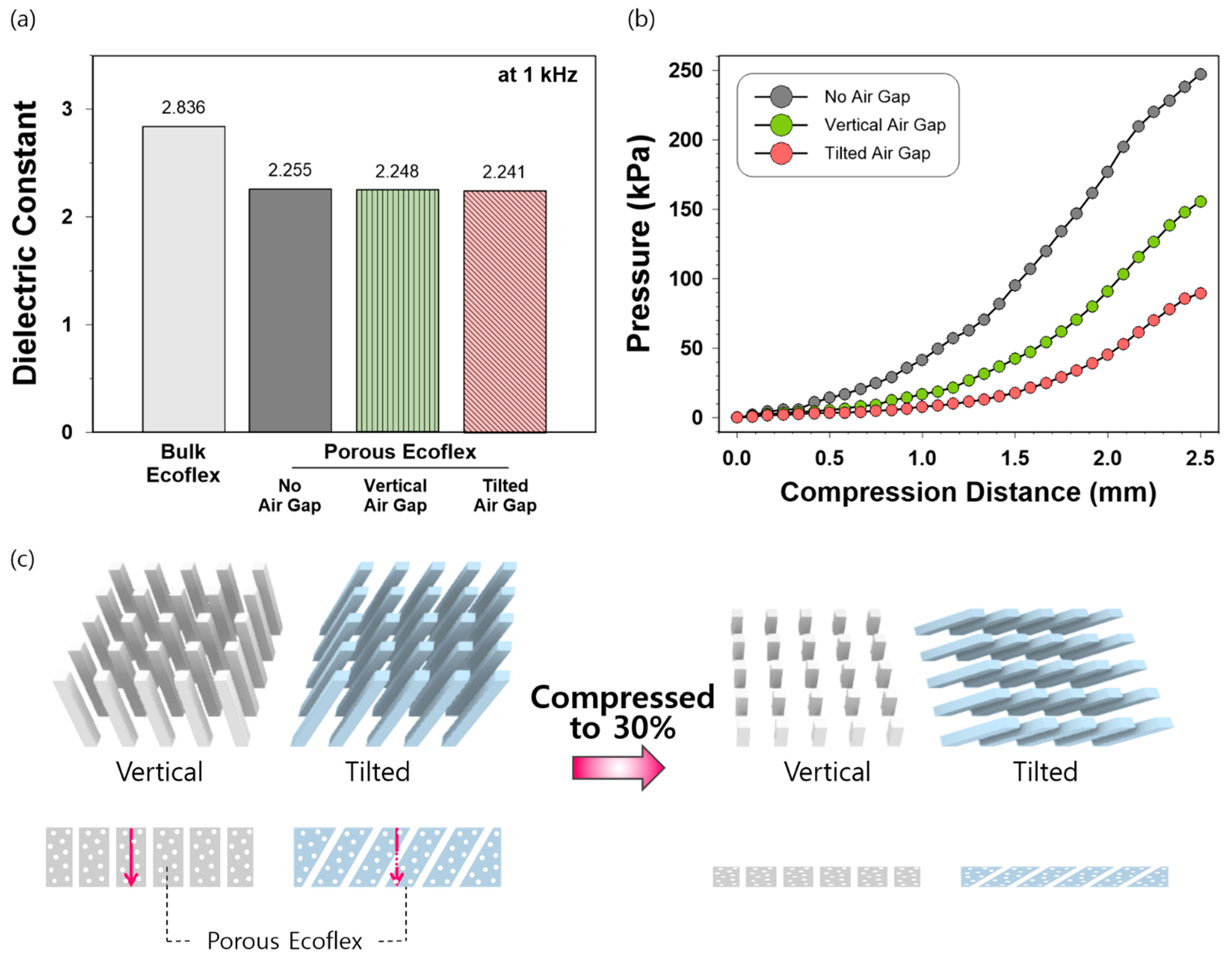 Sensors 21 03895 g006