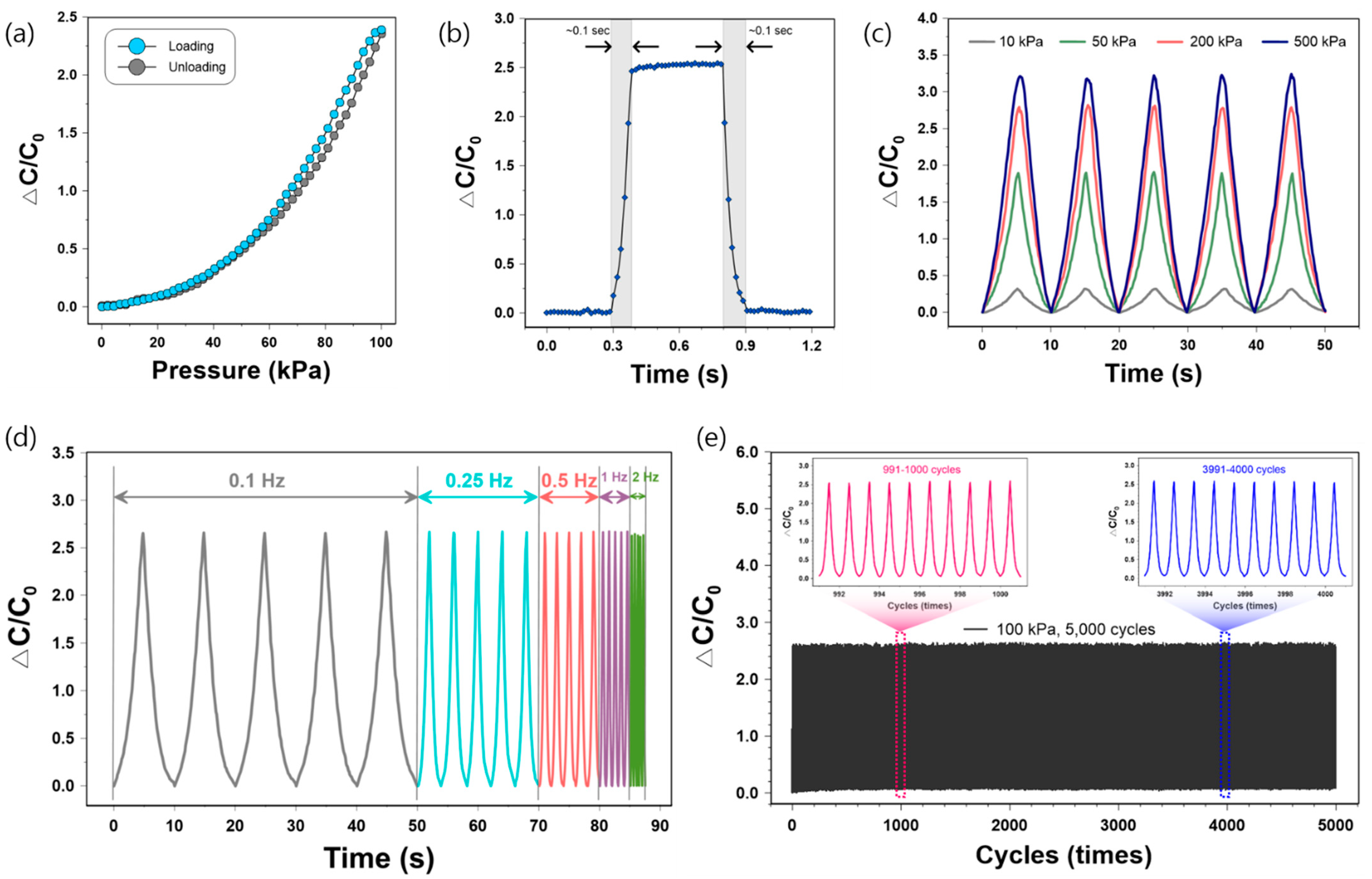 Sensors 21 03895 g007