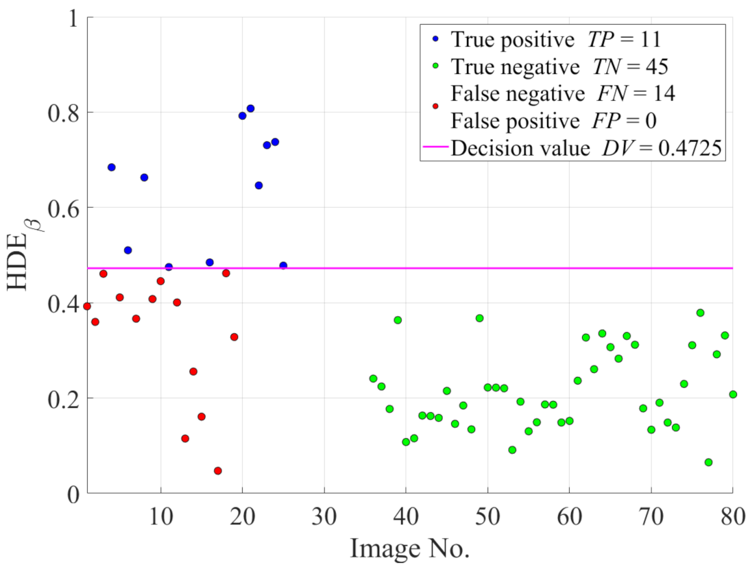 Sensors 21 03896 g008