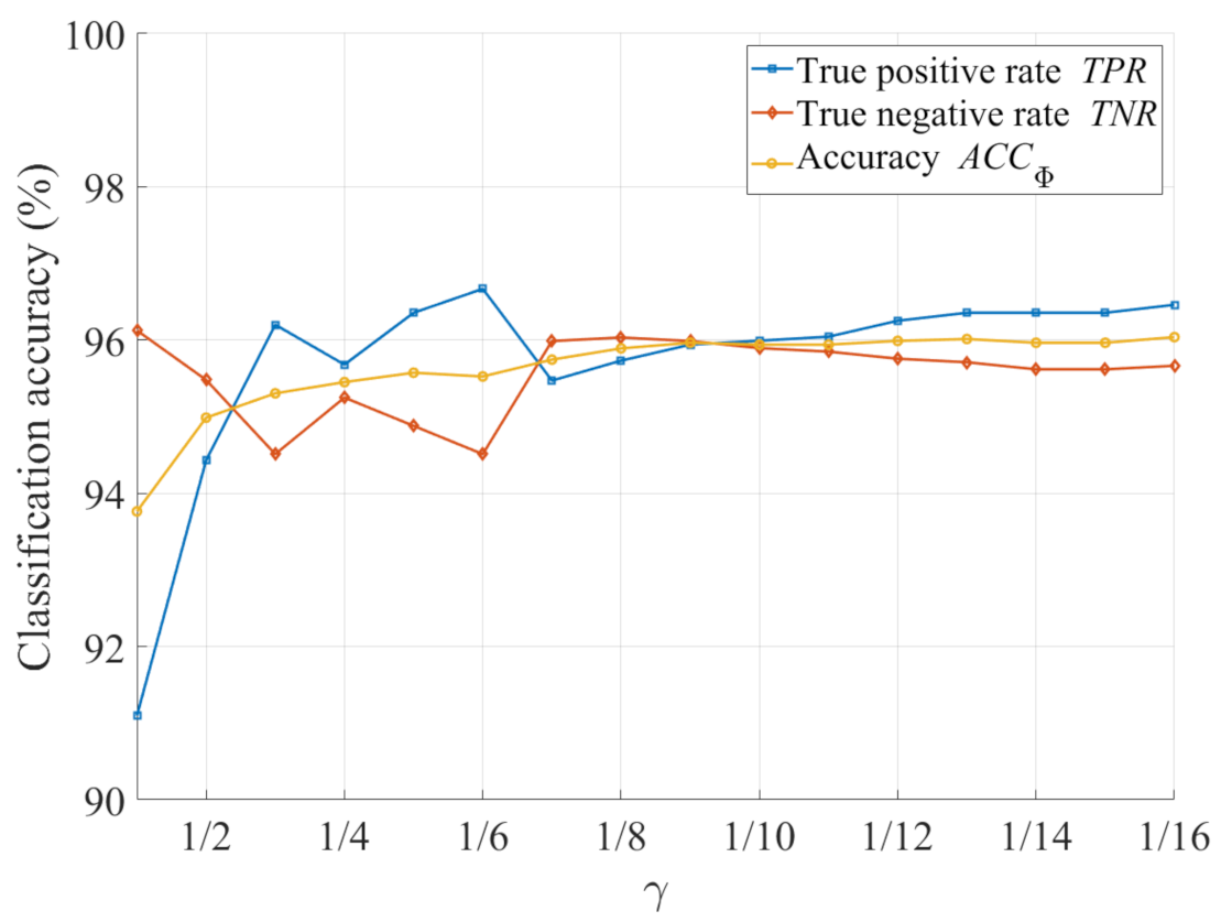 Sensors 21 03896 g009