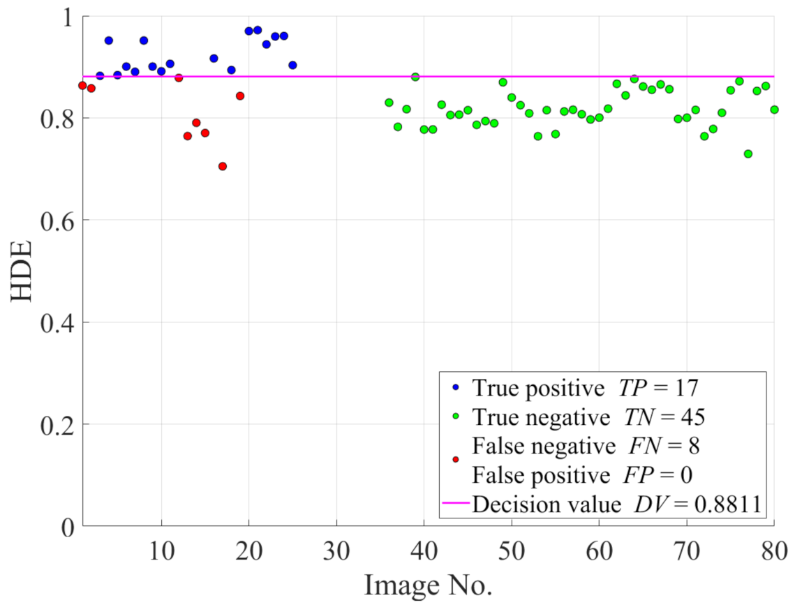 Sensors 21 03896 g010