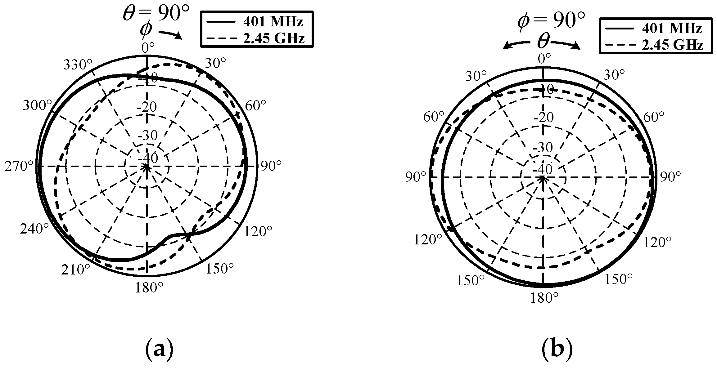 Sensors 21 03897 g005 Sensors 21 03897 g005