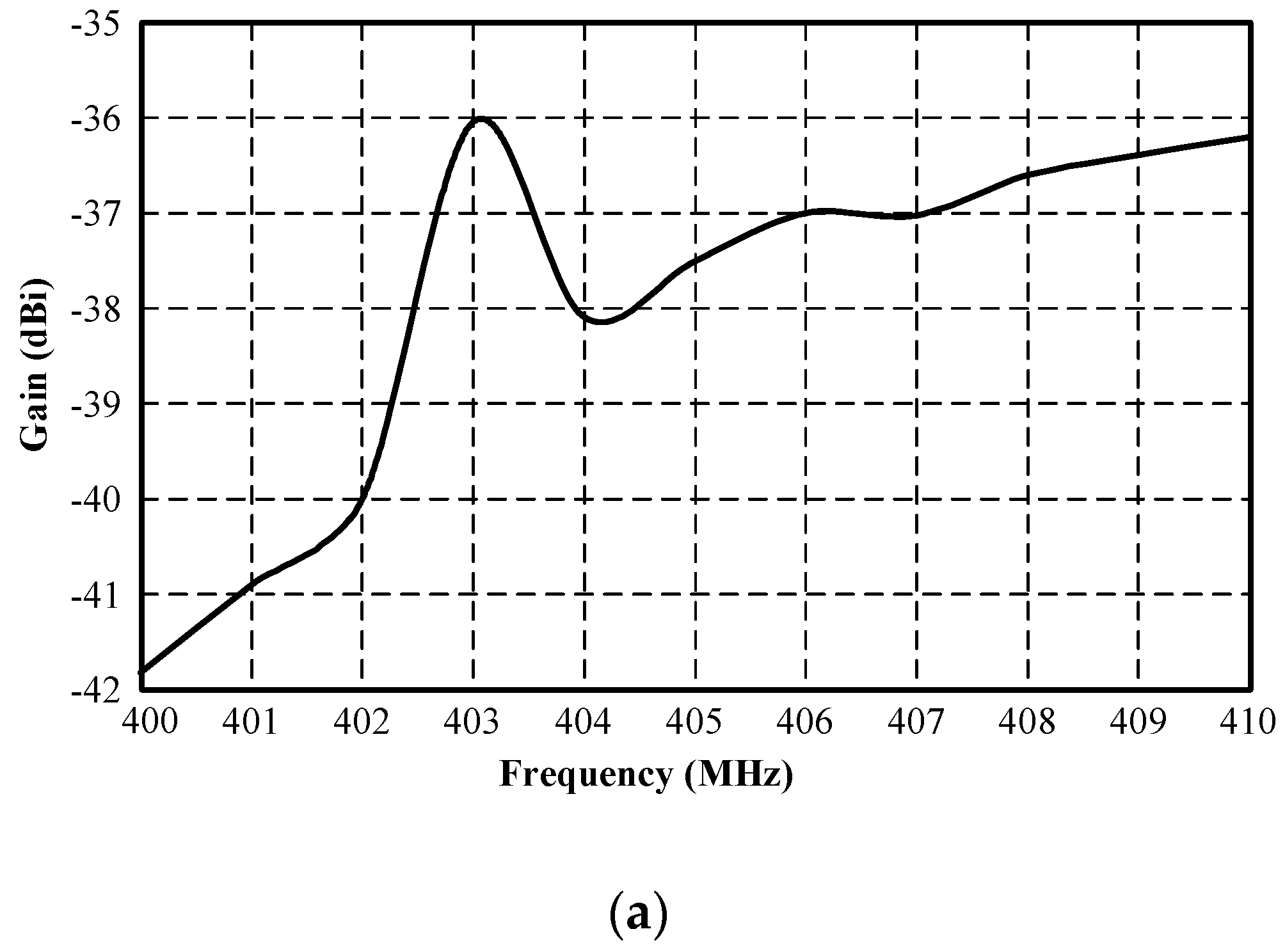 Sensors 21 03897 g006a Sensors 21 03897 g006a