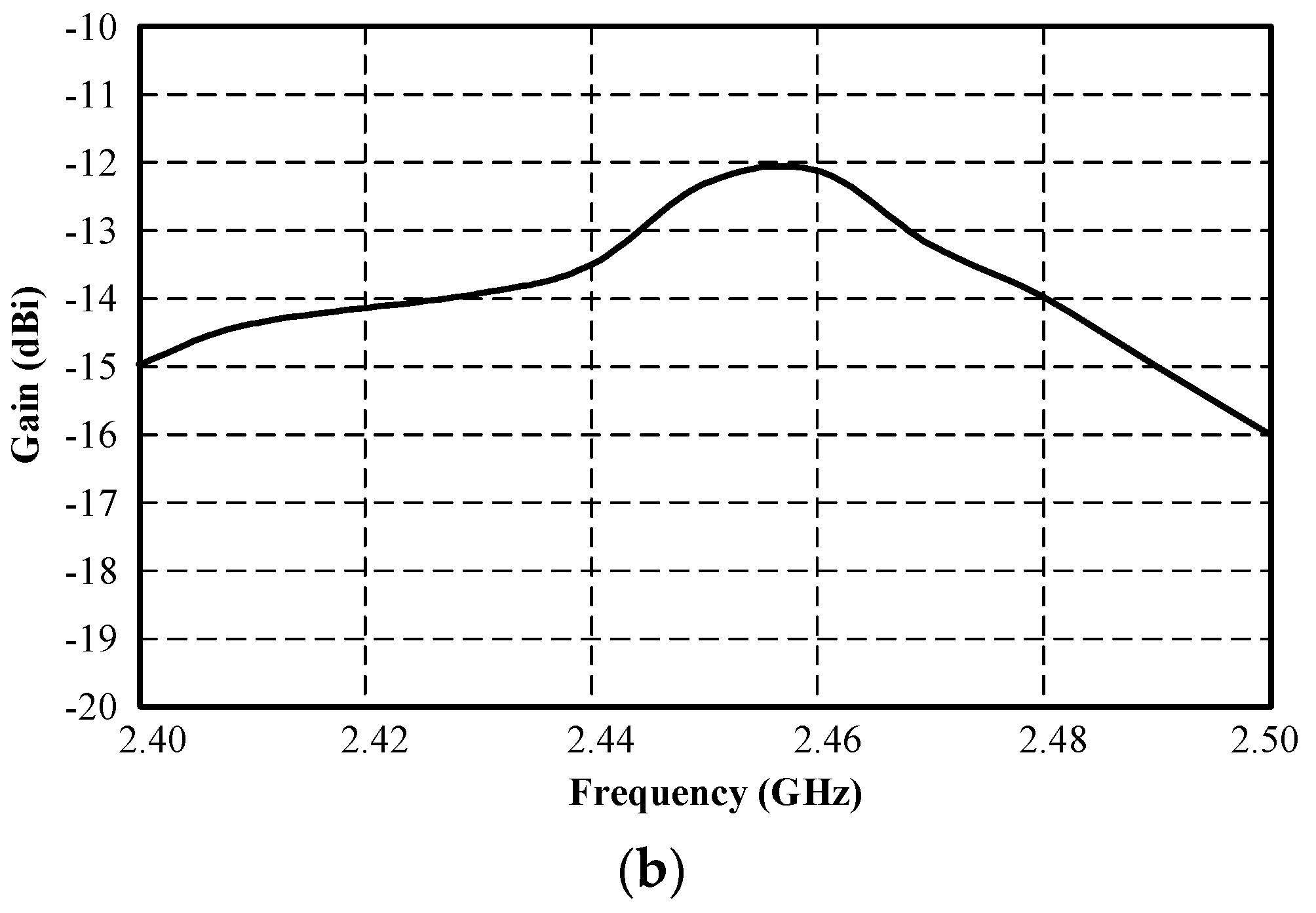 Sensors 21 03897 g006b Sensors 21 03897 g006b