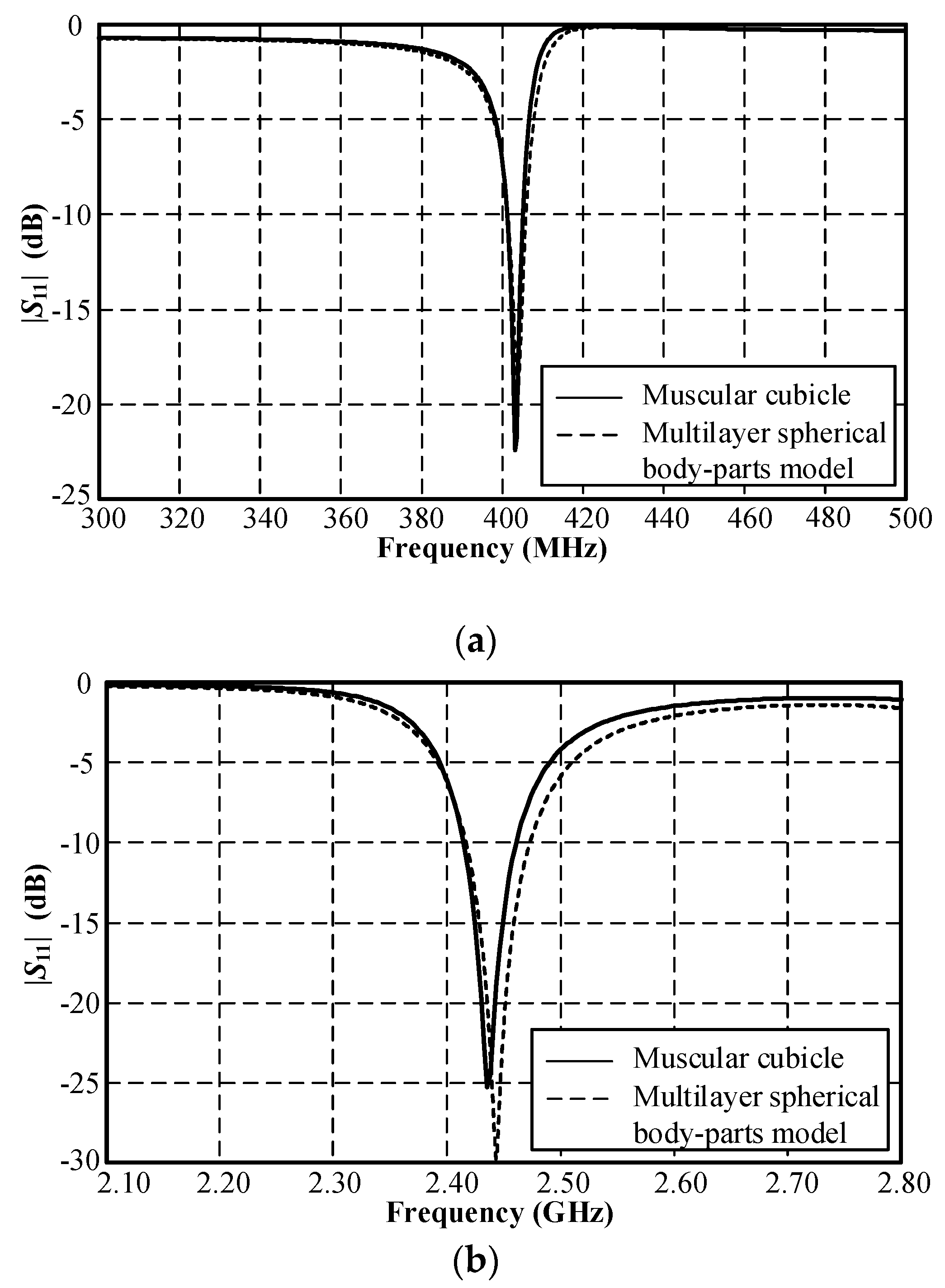 Sensors 21 03897 g009 Sensors 21 03897 g009