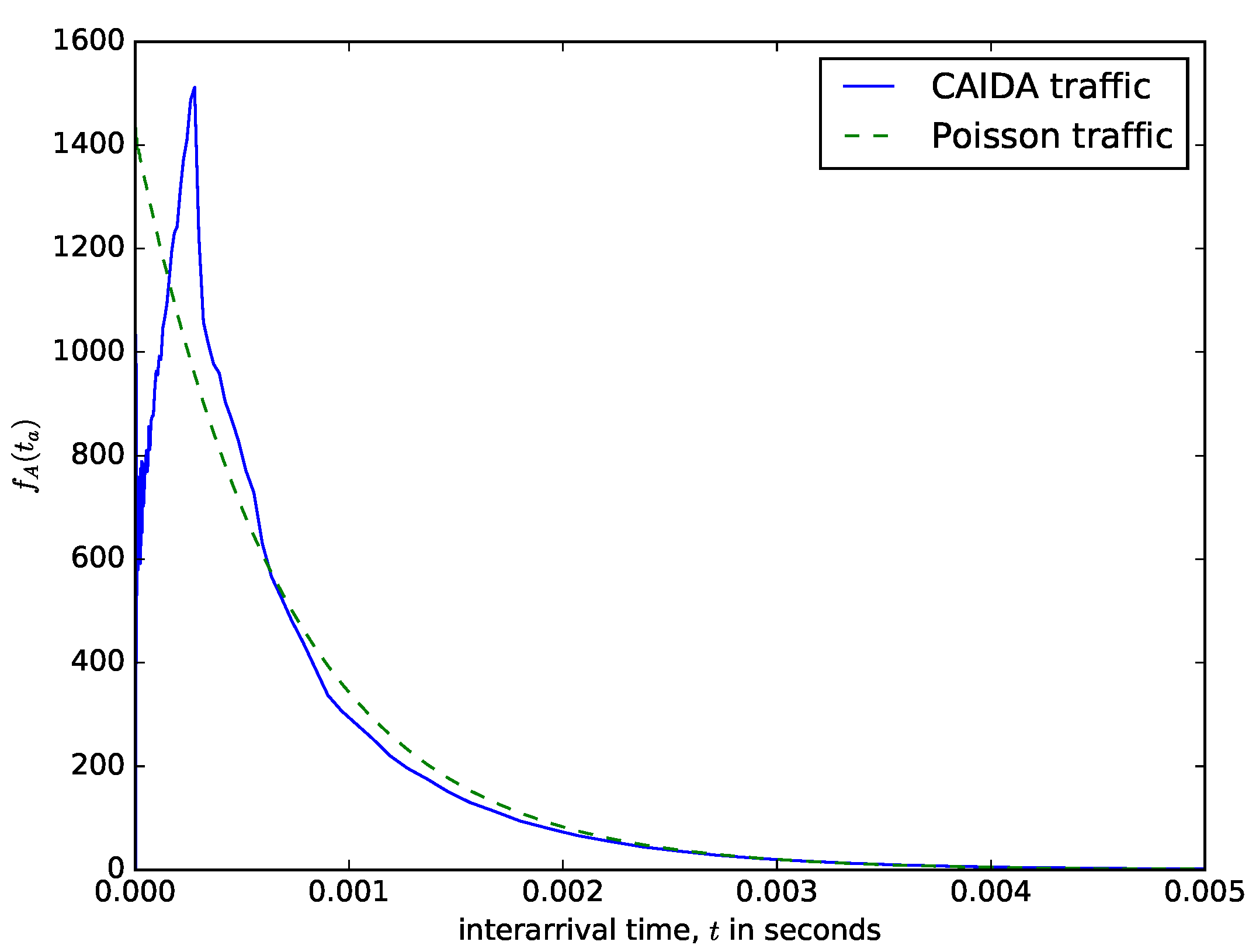 Sensors 21 03898 g006 Sensors 21 03898 g006