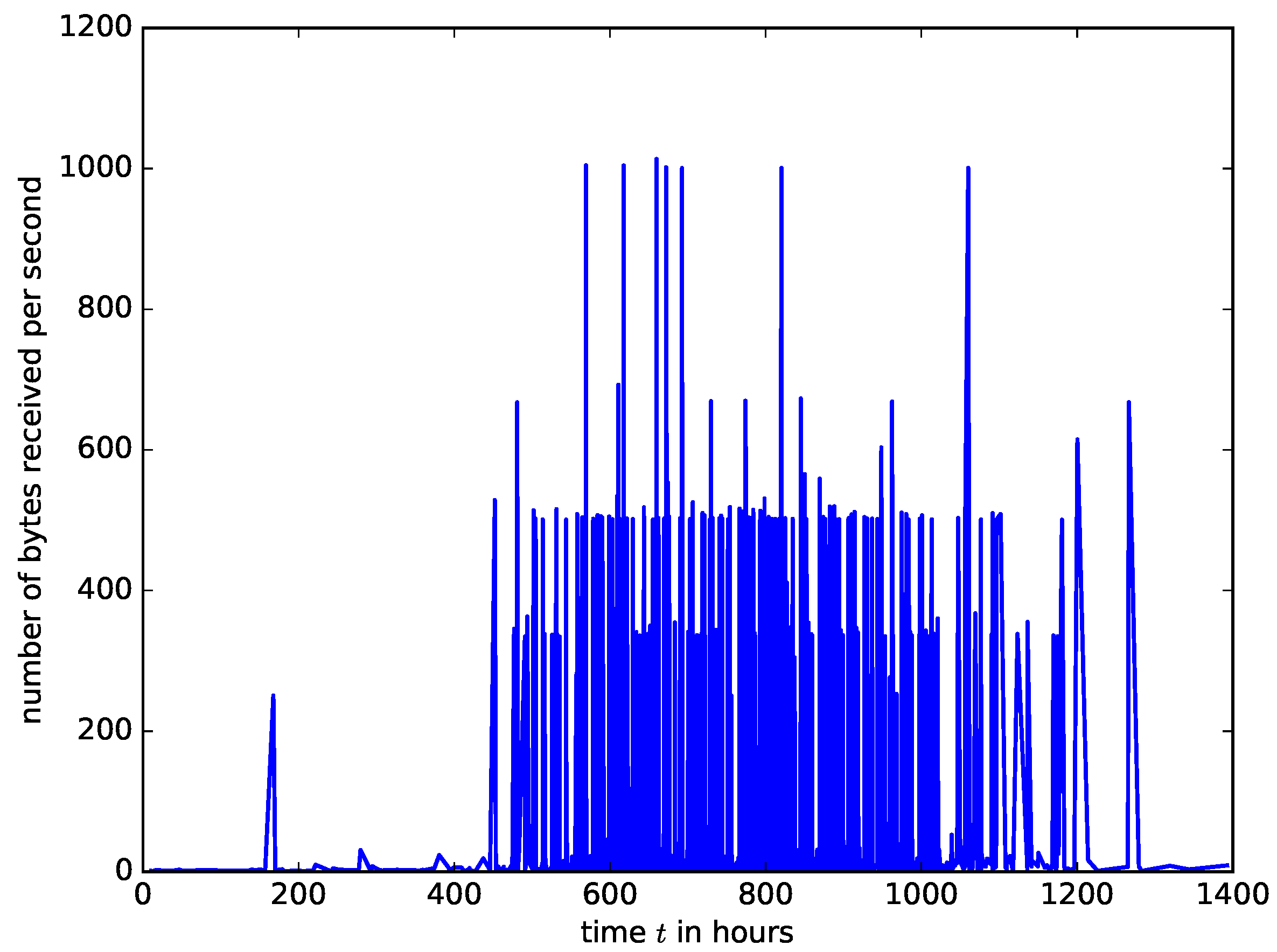 Sensors 21 03898 g008 Sensors 21 03898 g008
