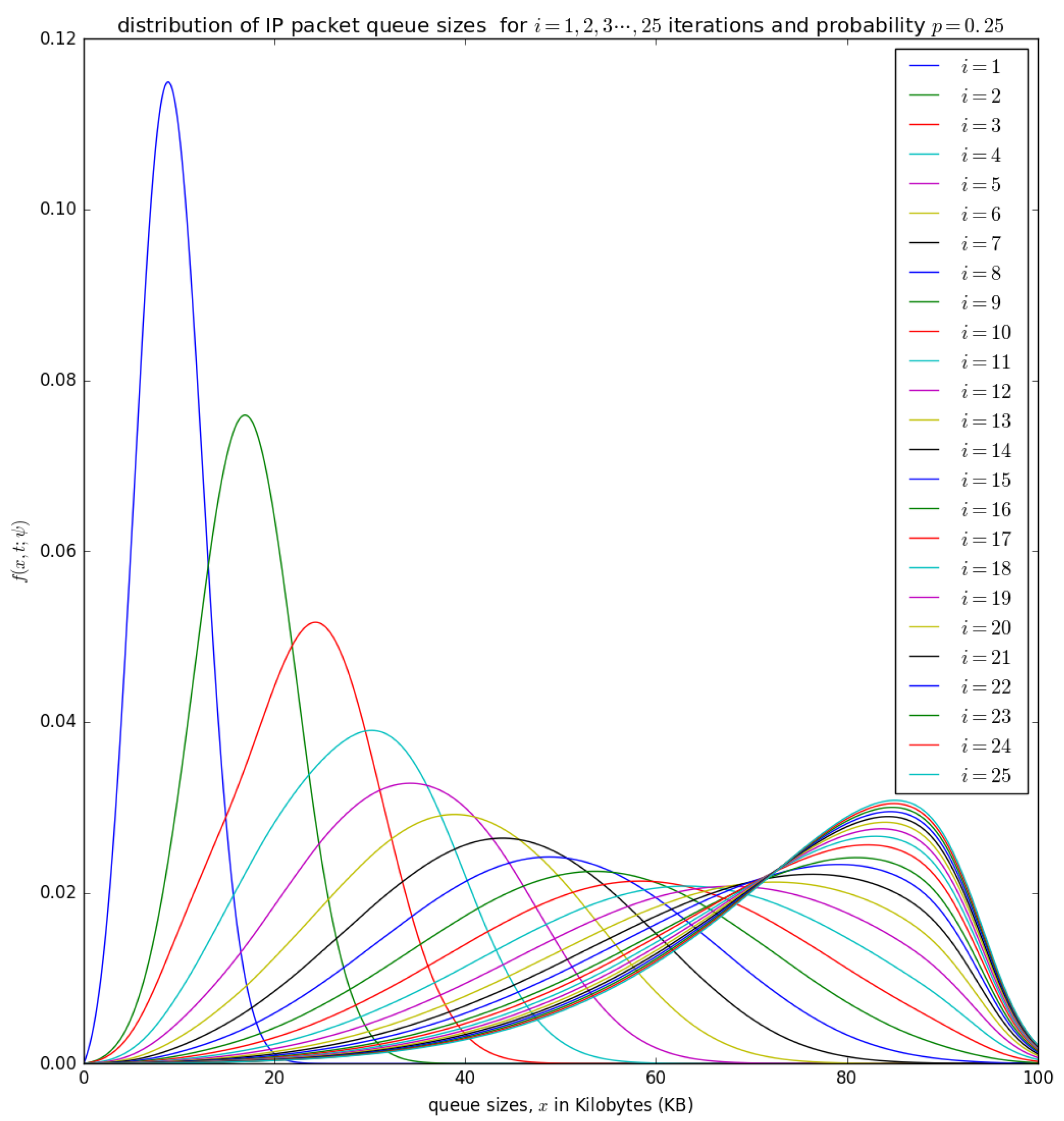 Sensors 21 03898 g014 Sensors 21 03898 g014
