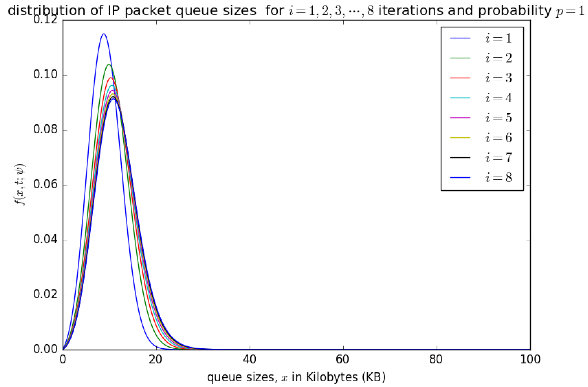 Sensors 21 03898 g017 Sensors 21 03898 g017
