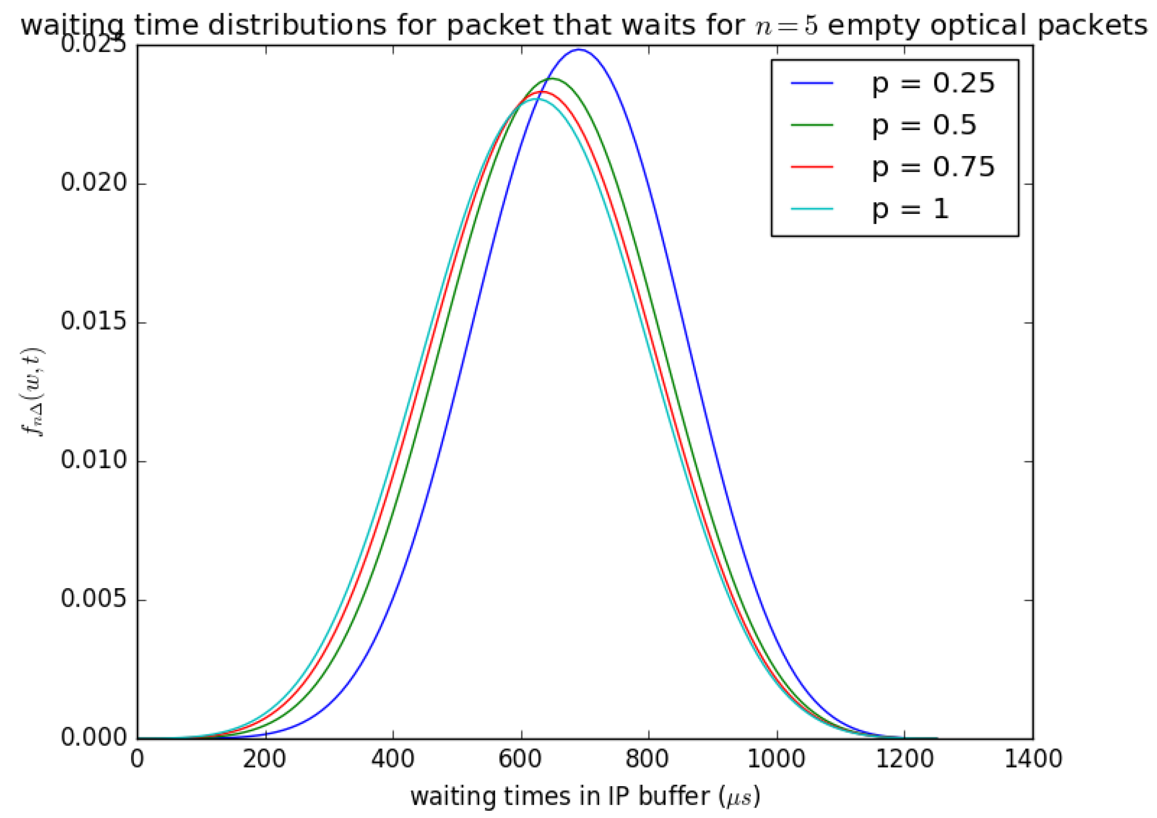 Sensors 21 03898 g020 Sensors 21 03898 g020