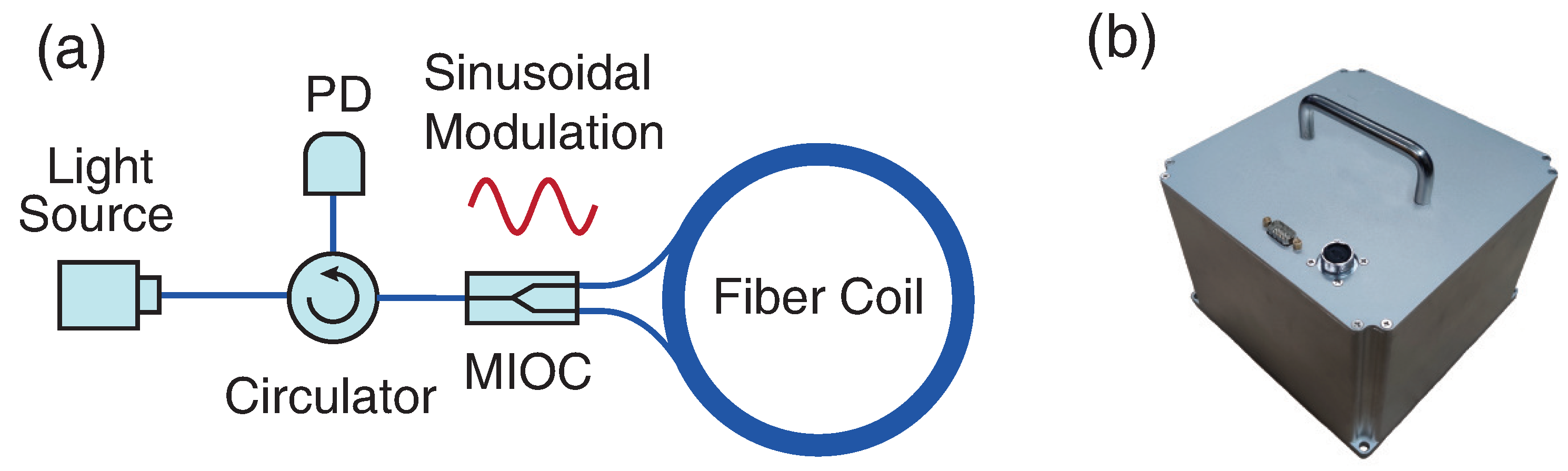Sensors 21 03899 g001 Sensors 21 03899 g001
