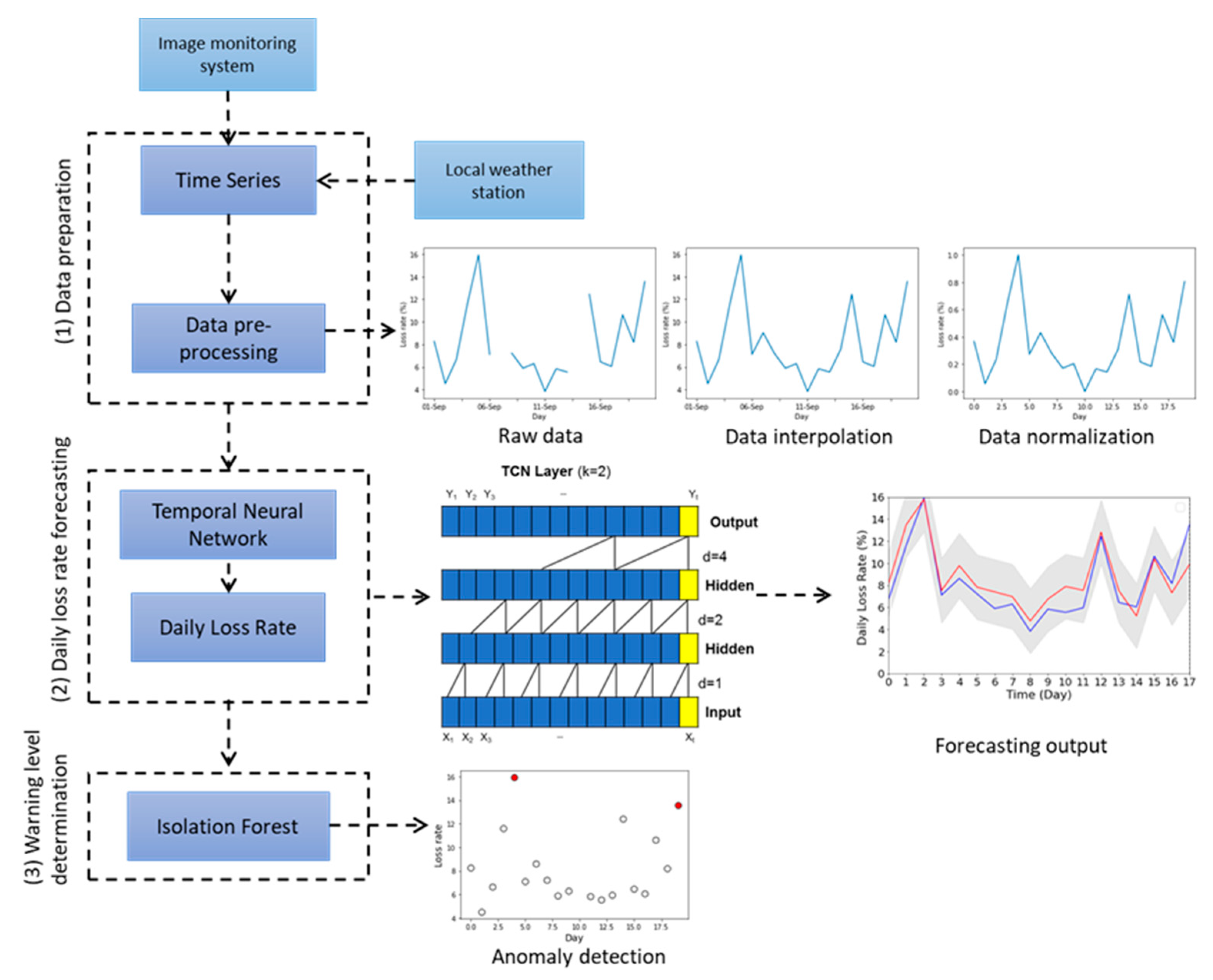 Sensors 21 03900 g001