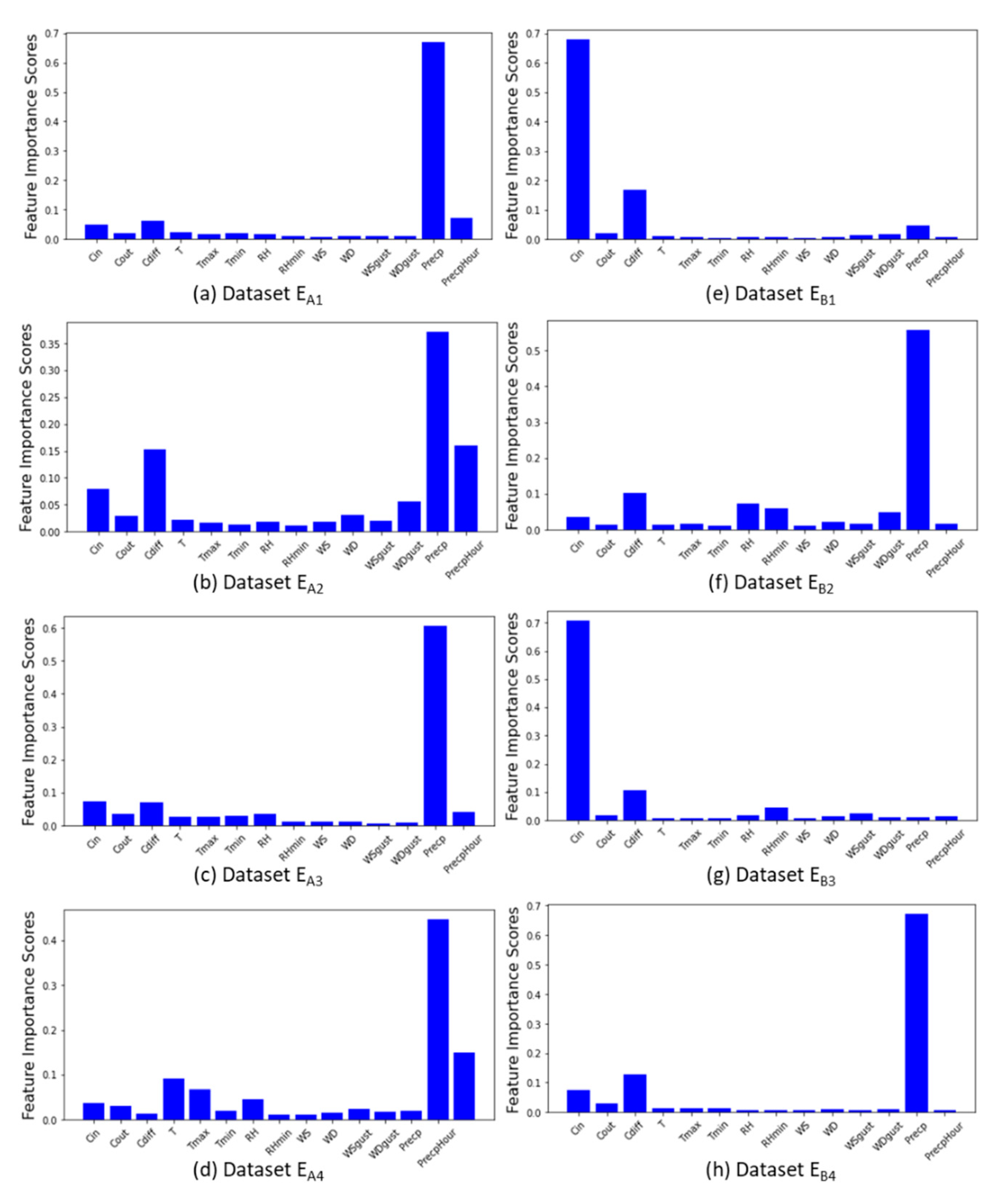 Sensors 21 03900 g002
