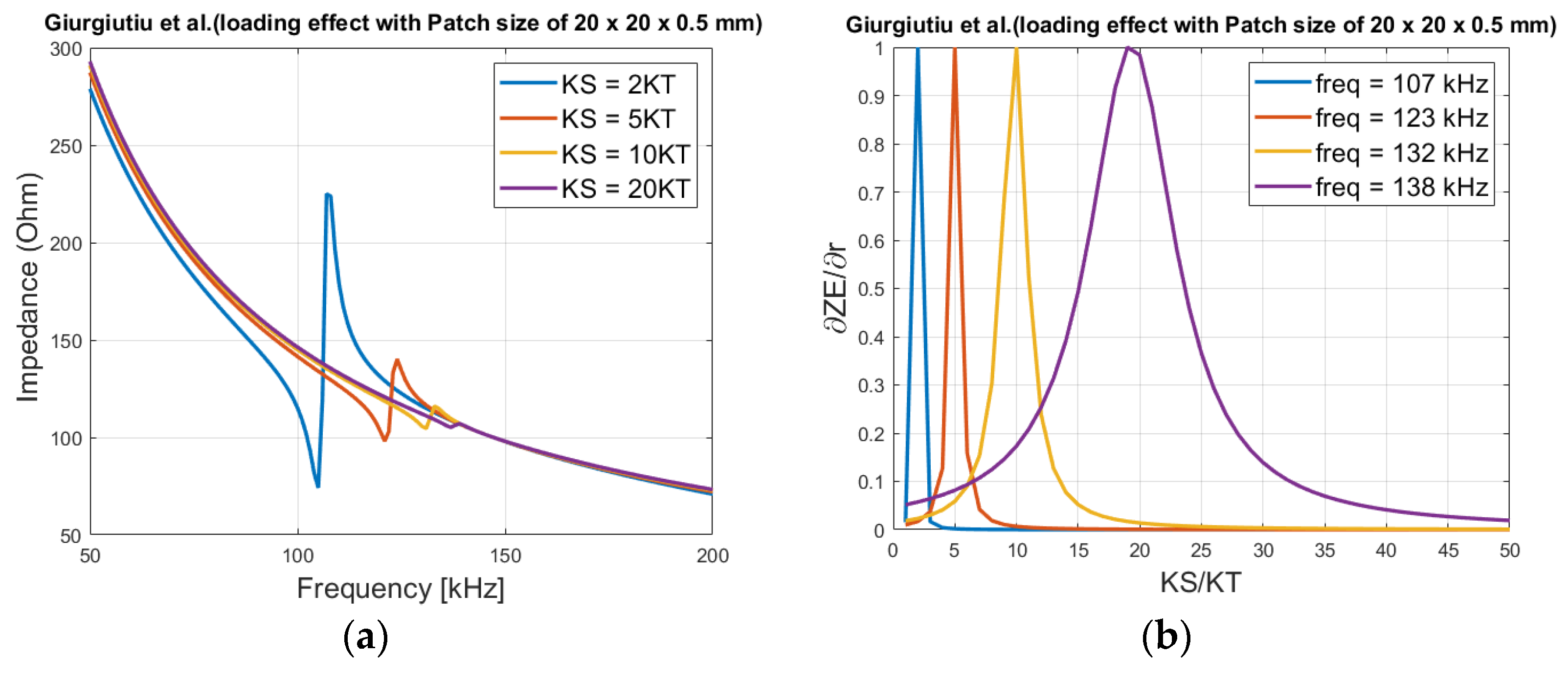 Sensors 21 03903 g005