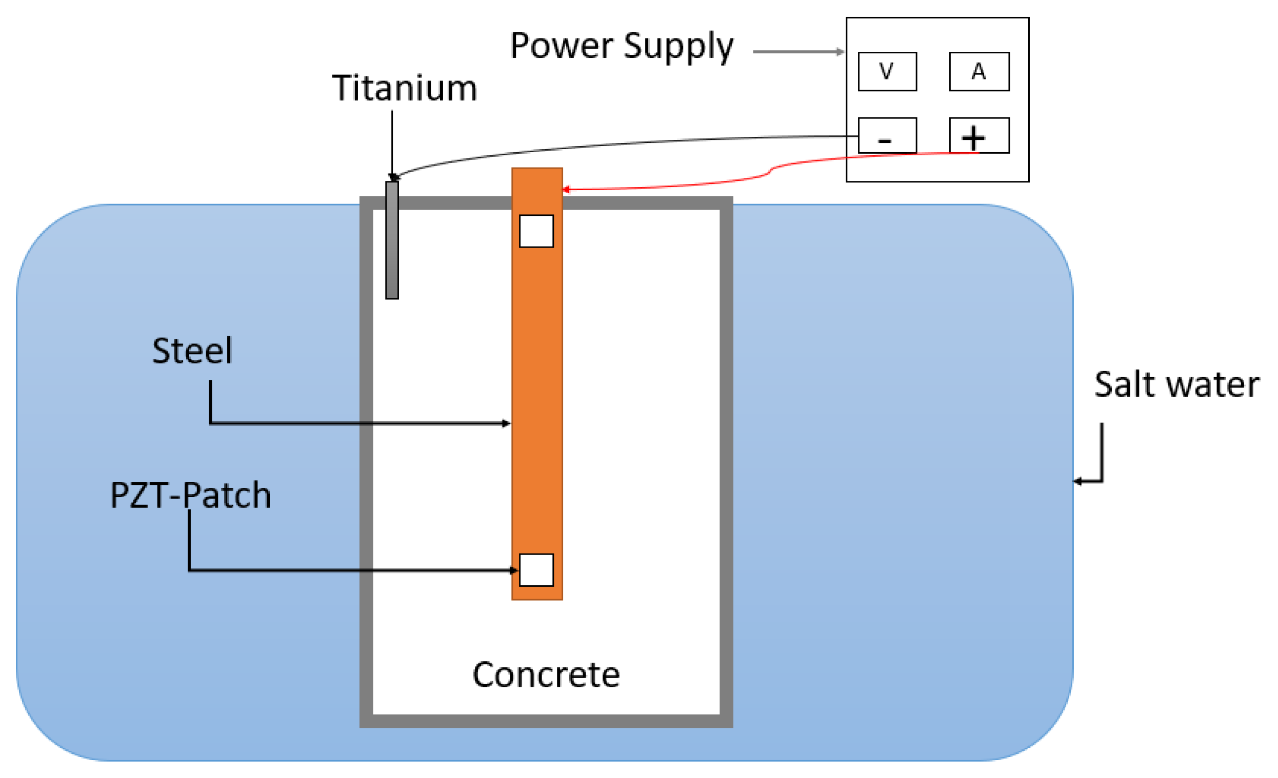 Sensors 21 03903 g017