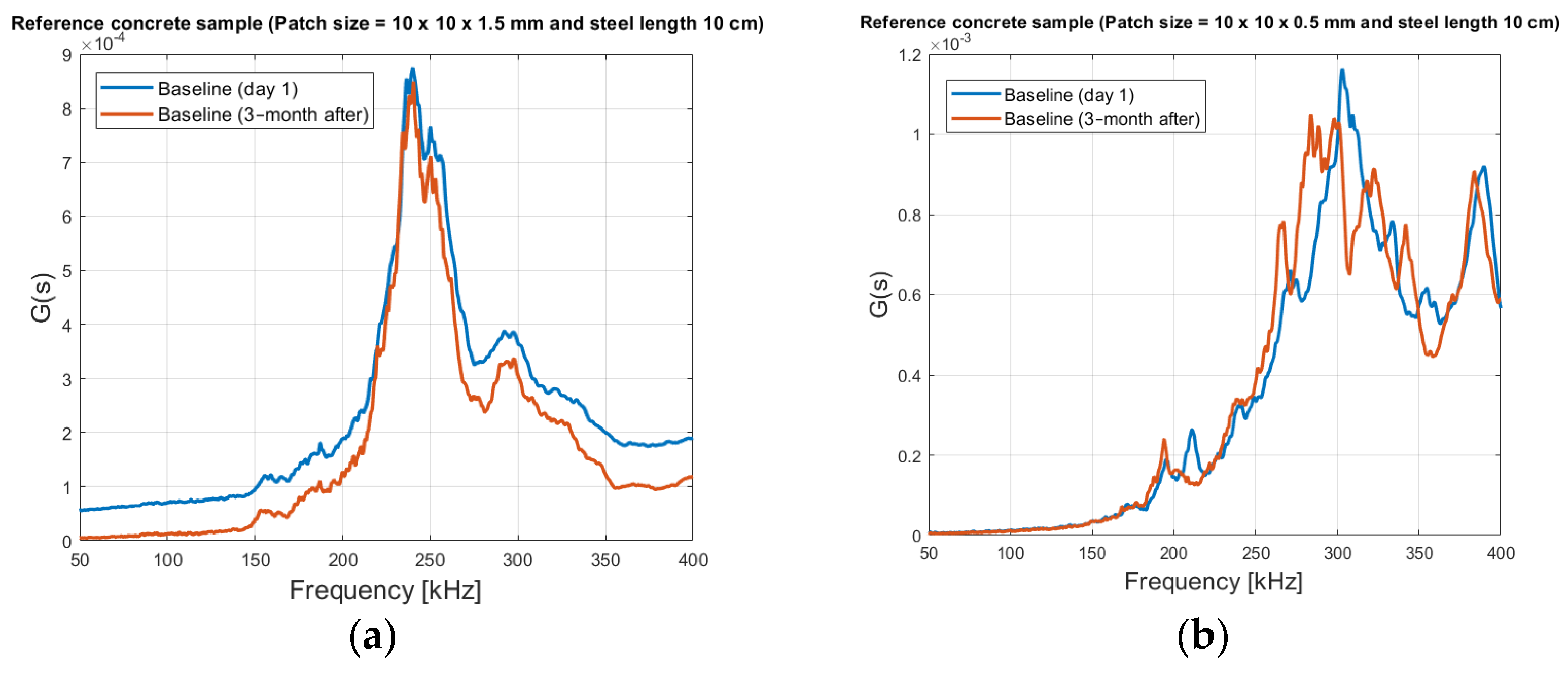 Sensors 21 03903 g020