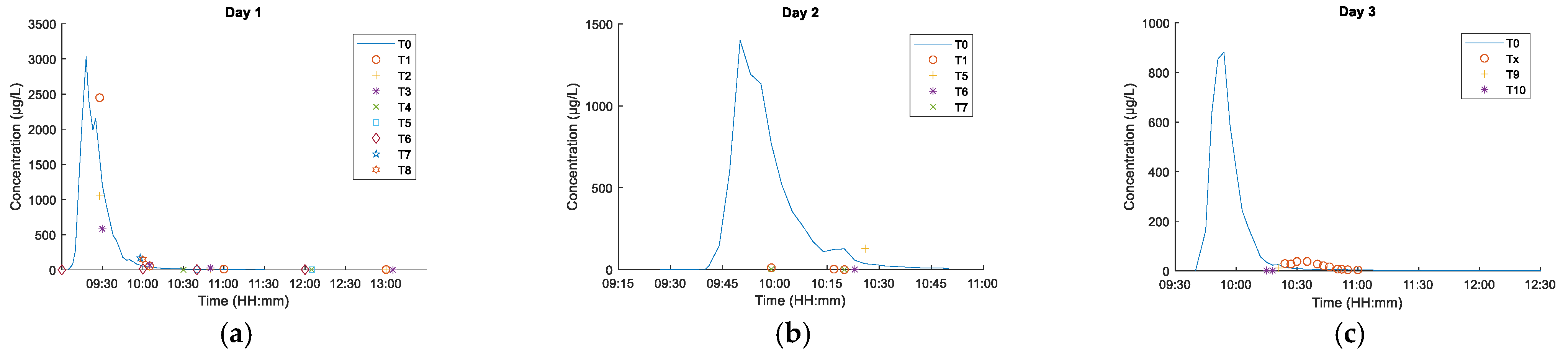 Sensors 21 03905 g008 Sensors 21 03905 g008