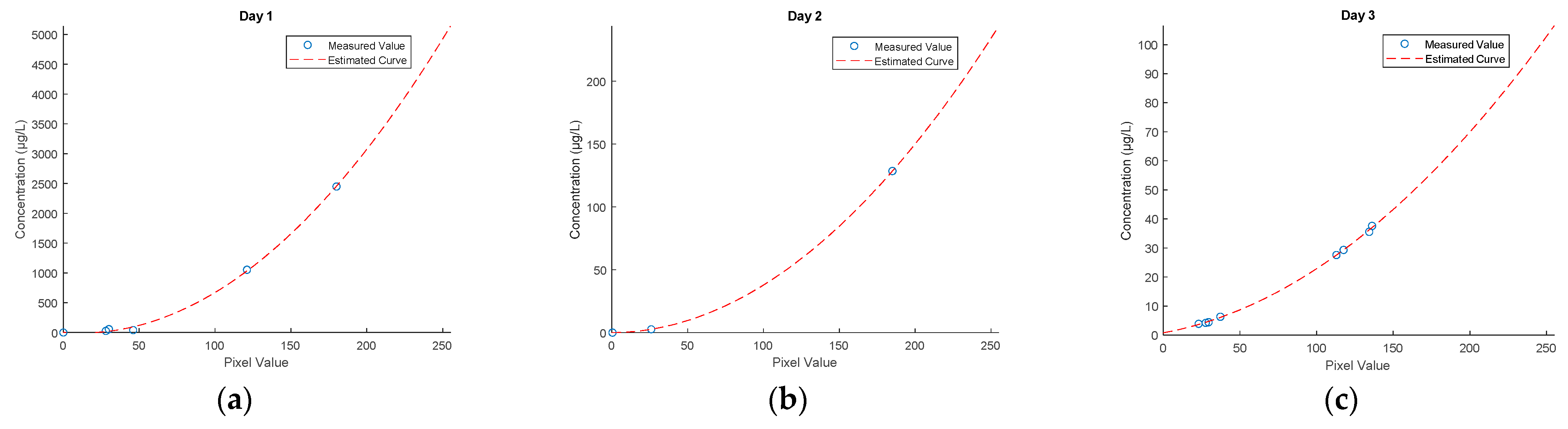 Sensors 21 03905 g010 Sensors 21 03905 g010