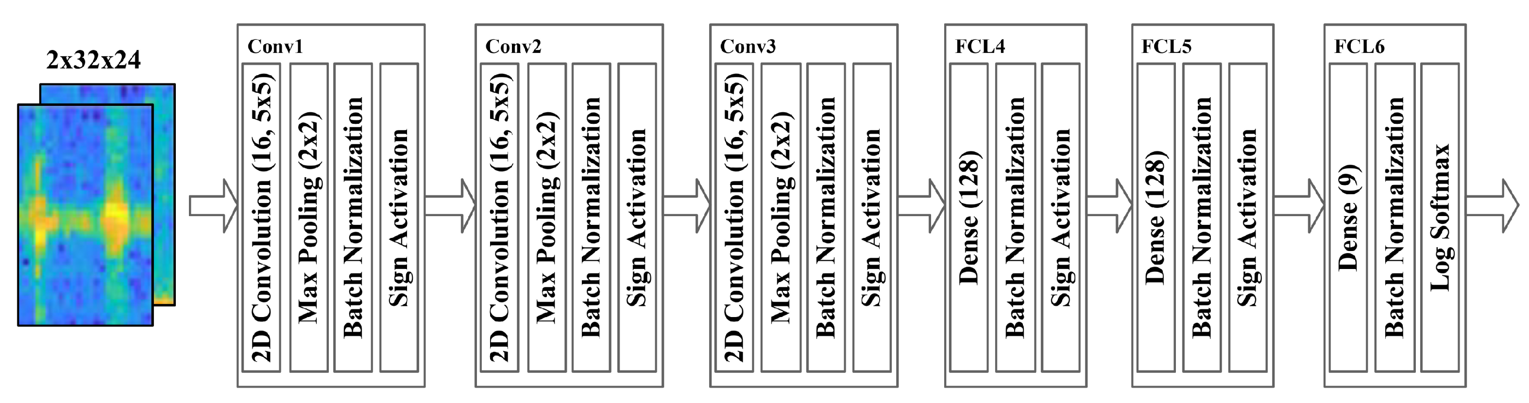 Sensors 21 03906 g007