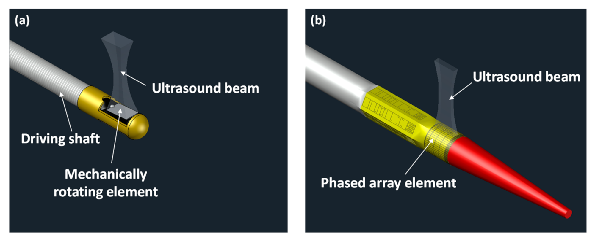 Sensors Free FullText Mechanically Rotating Intravascular
