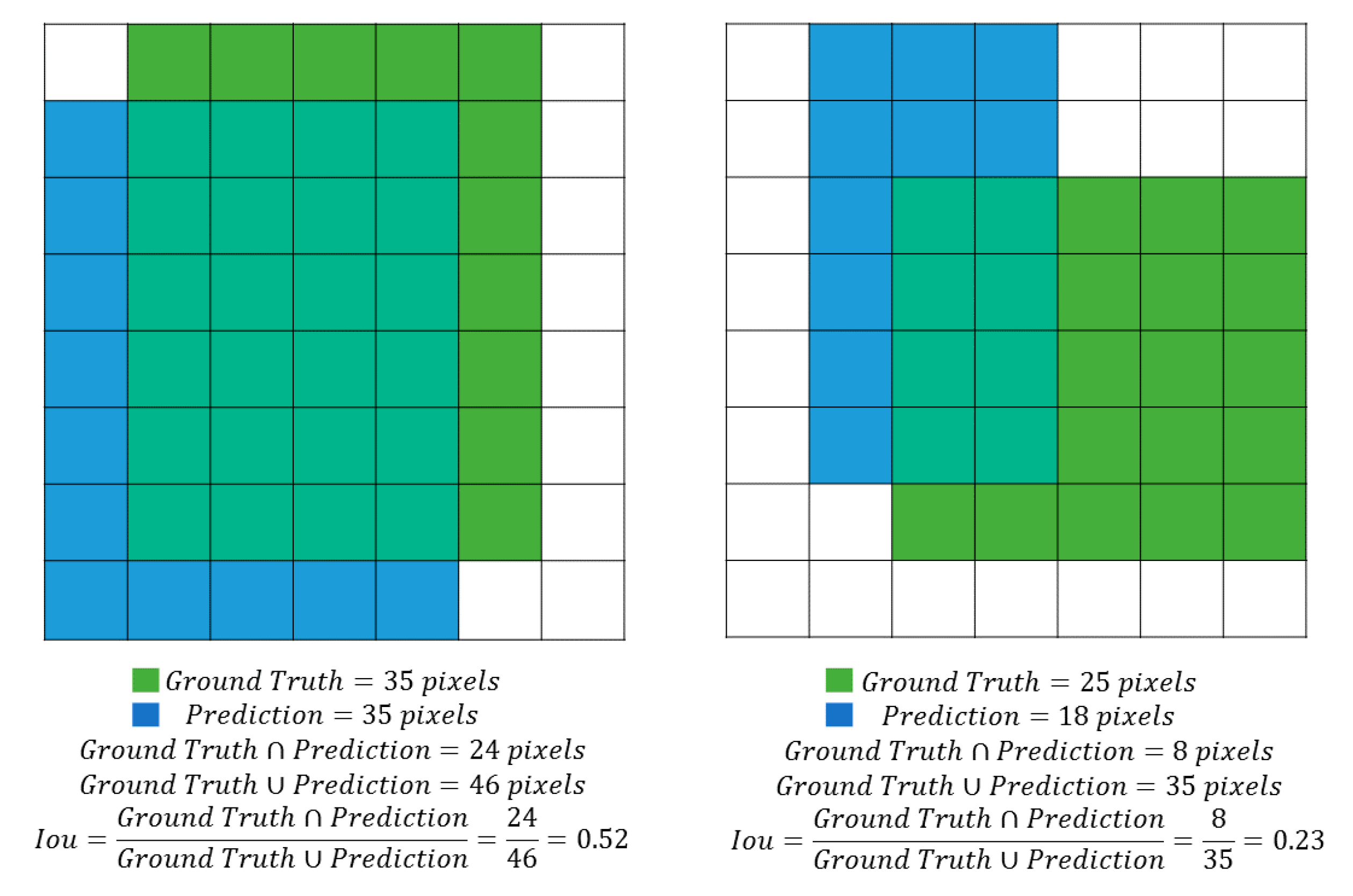 Sensors 21 03908 g008 Sensors 21 03908 g008