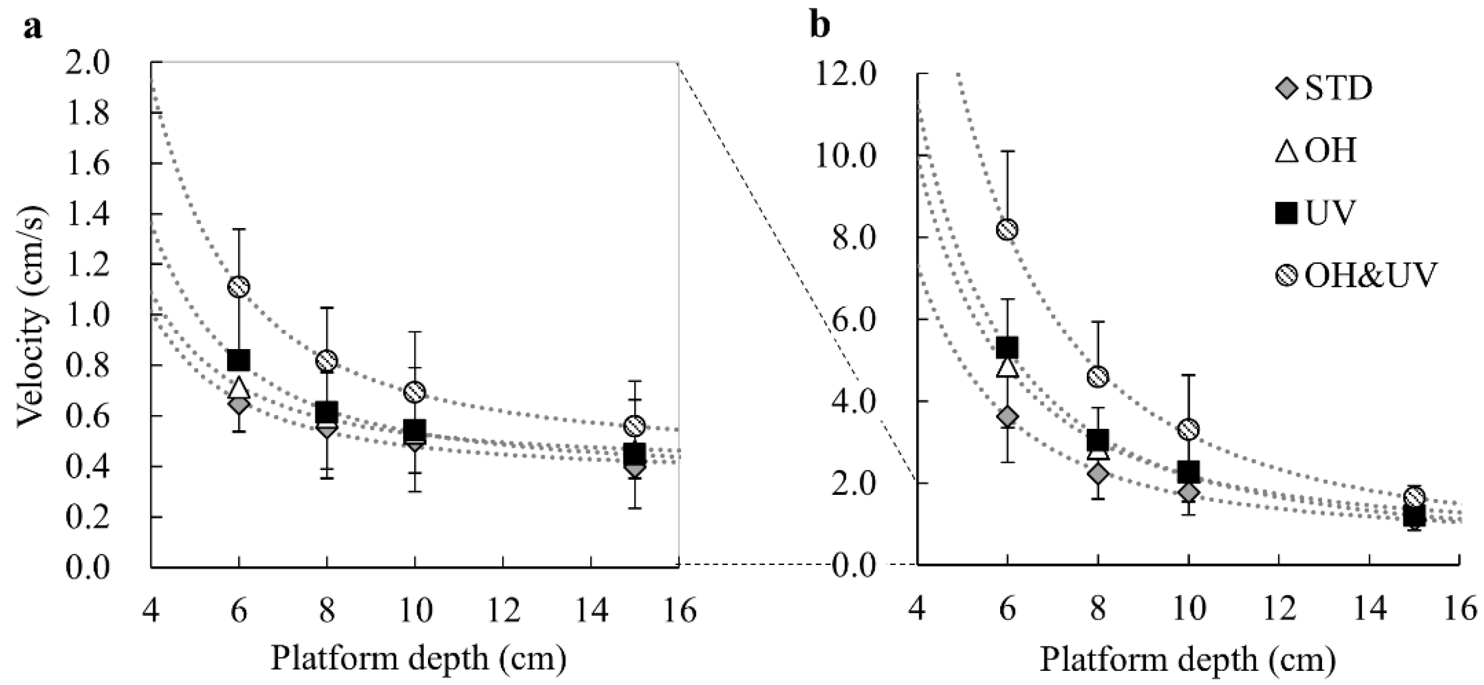 Sensors 21 03909 g006 Sensors 21 03909 g006