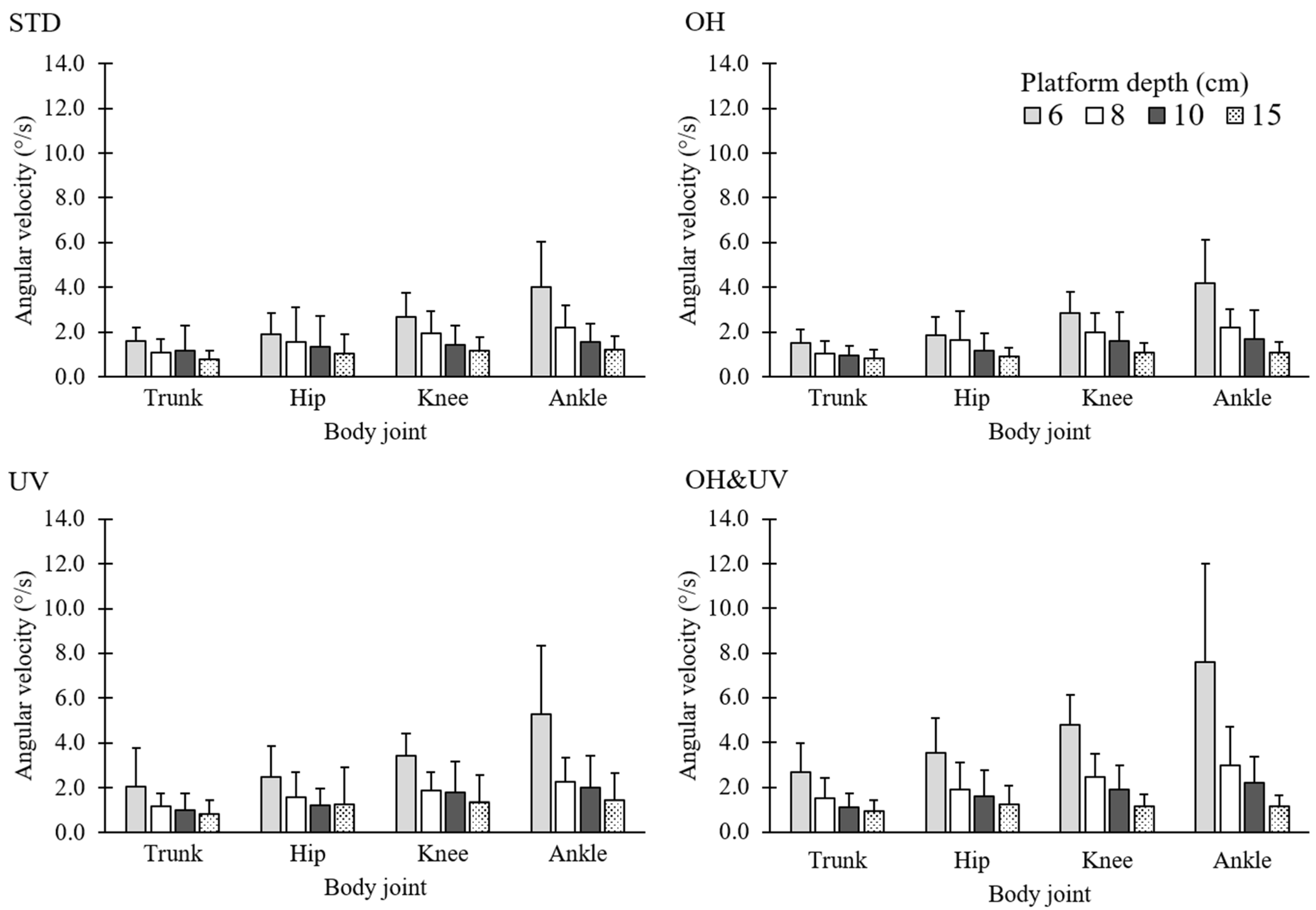 Sensors 21 03909 g008 Sensors 21 03909 g008
