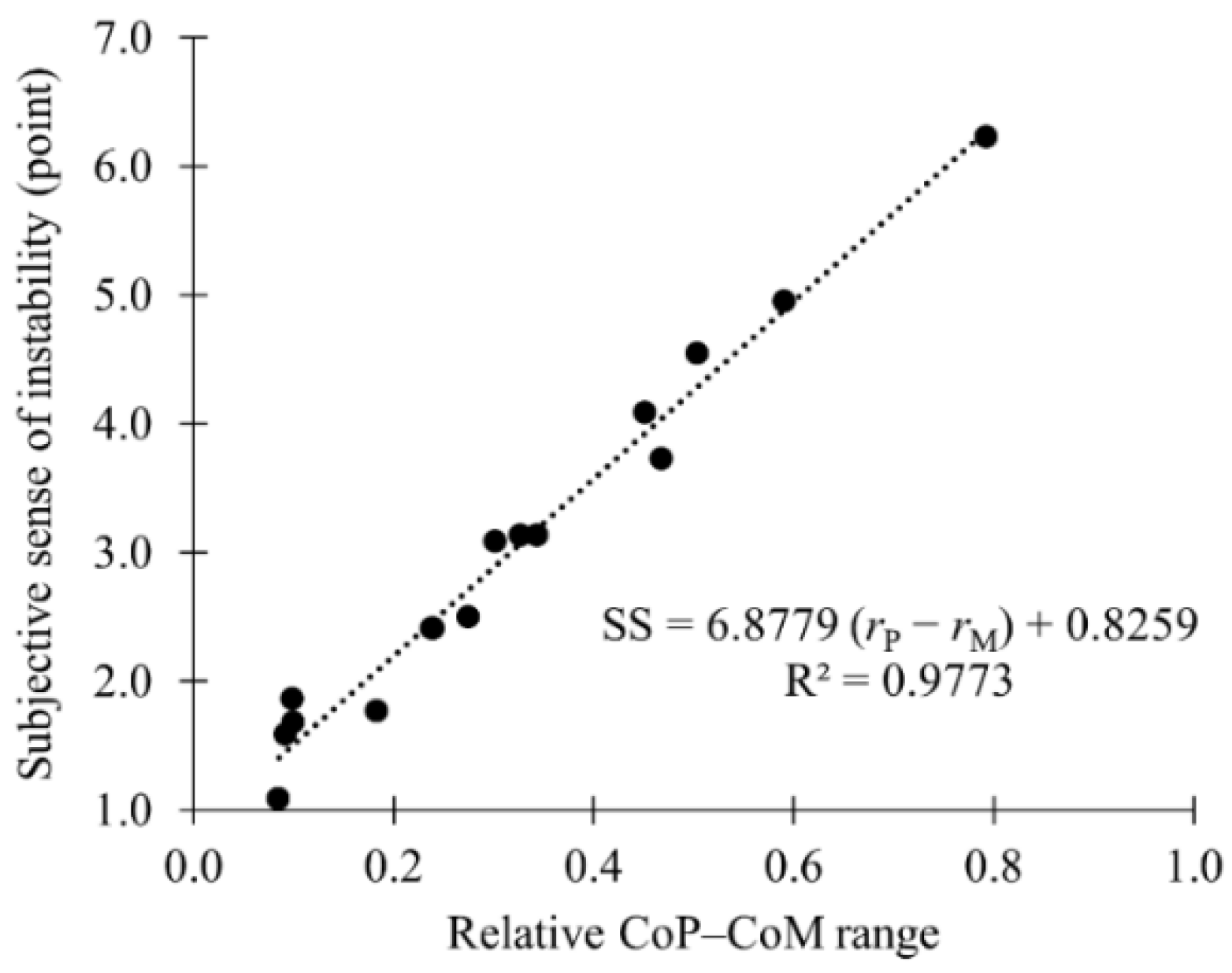 Sensors 21 03909 g010 Sensors 21 03909 g010