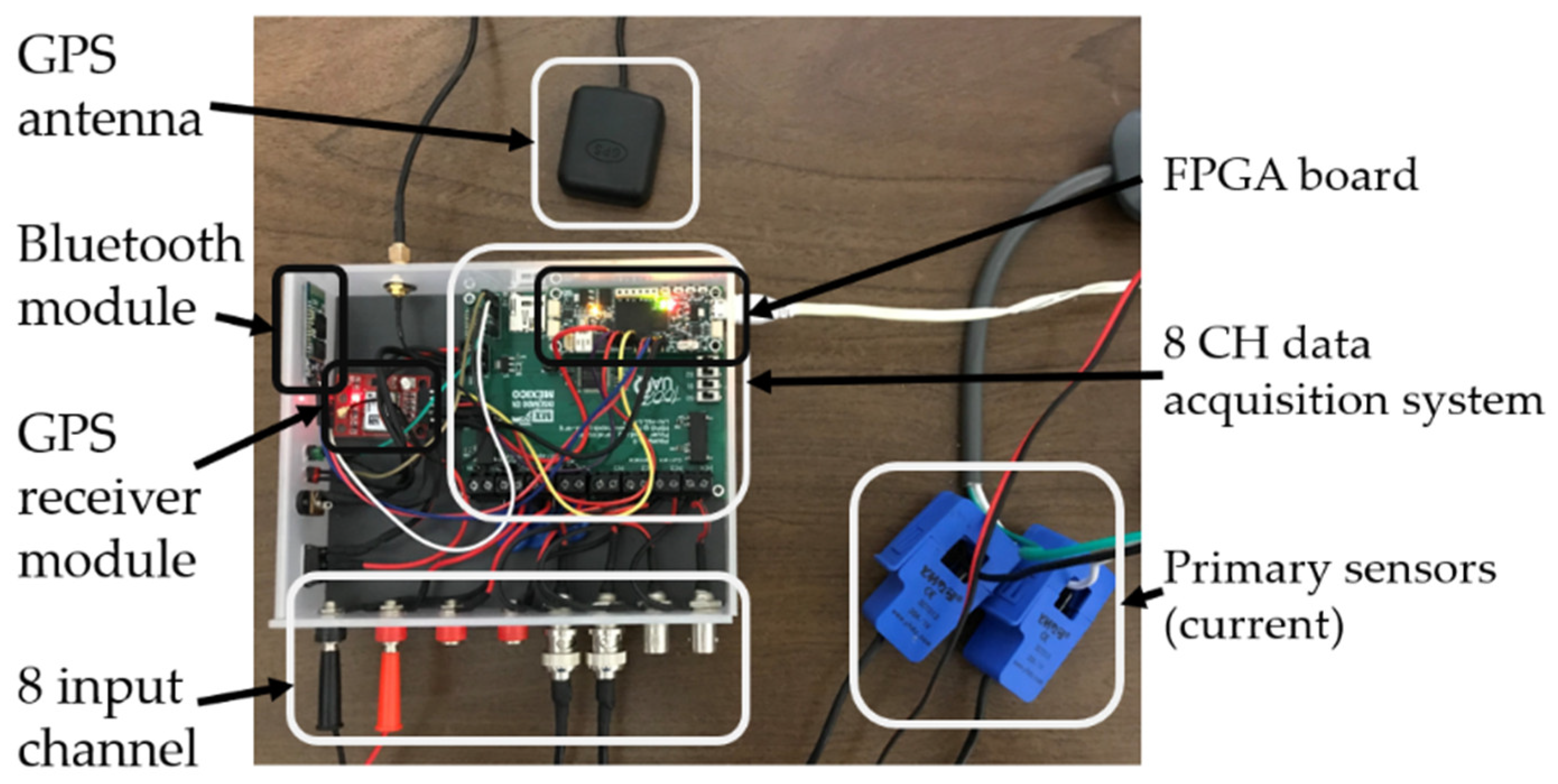 Sensors 21 03910 g005