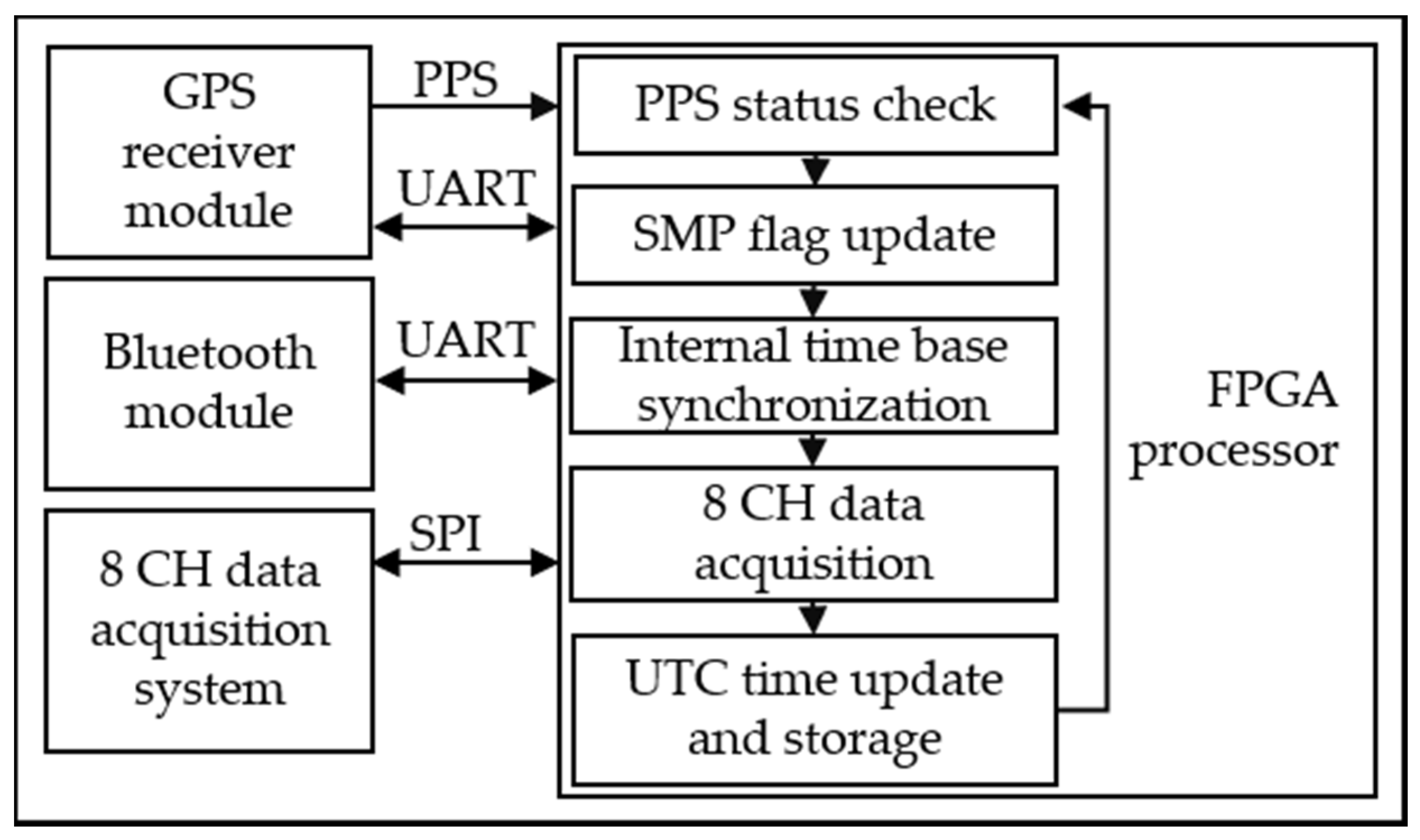 Sensors 21 03910 g007