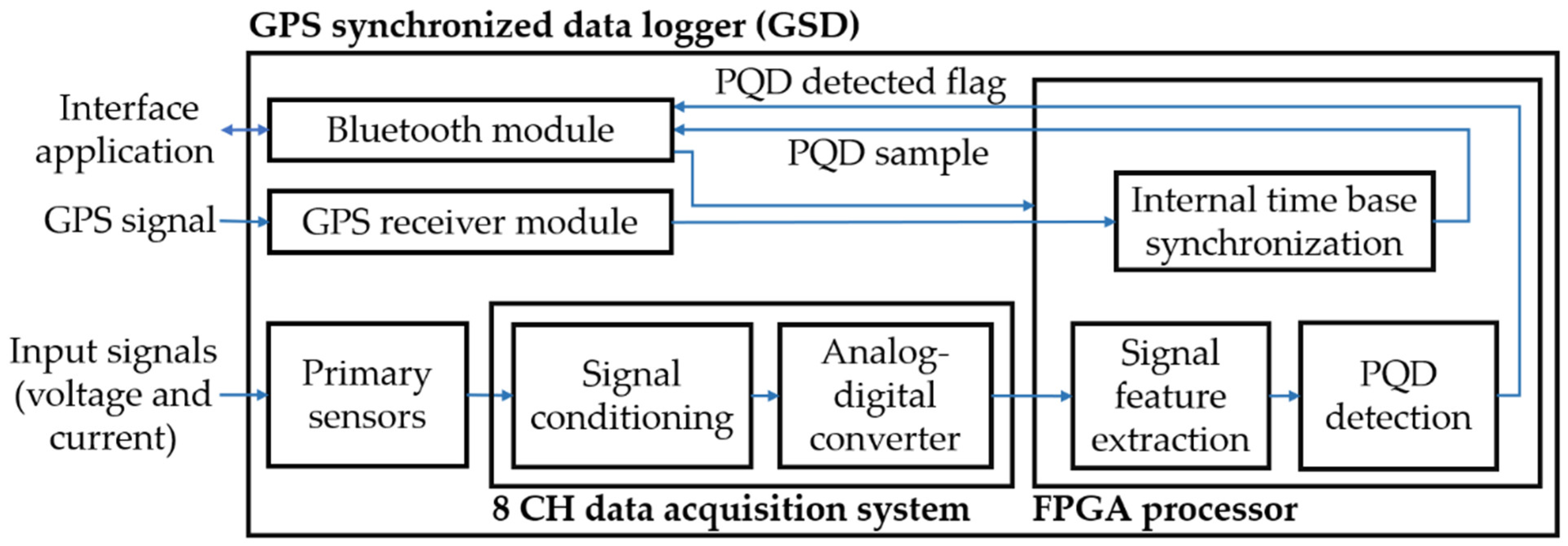 Sensors 21 03910 g008