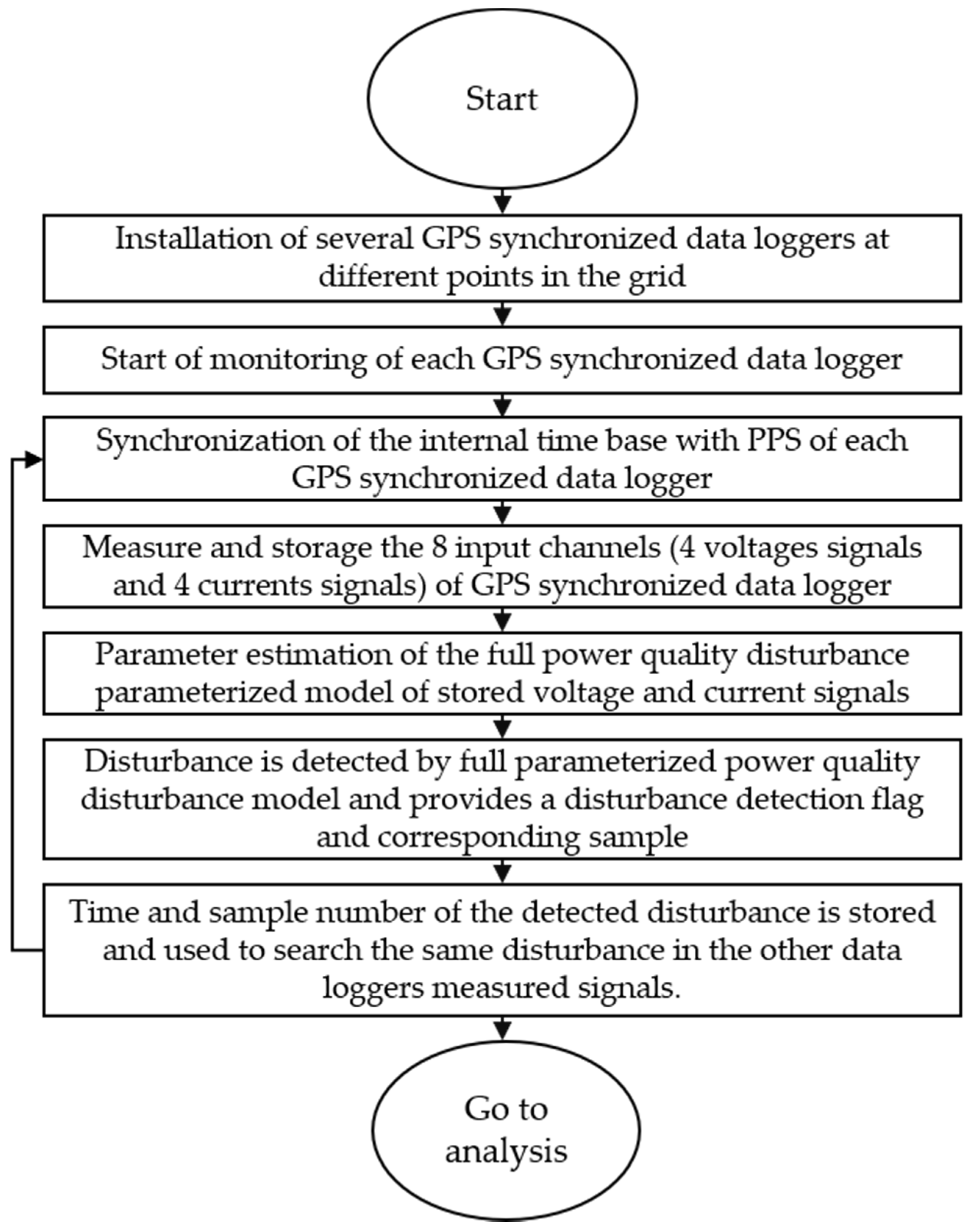 Sensors 21 03910 g010