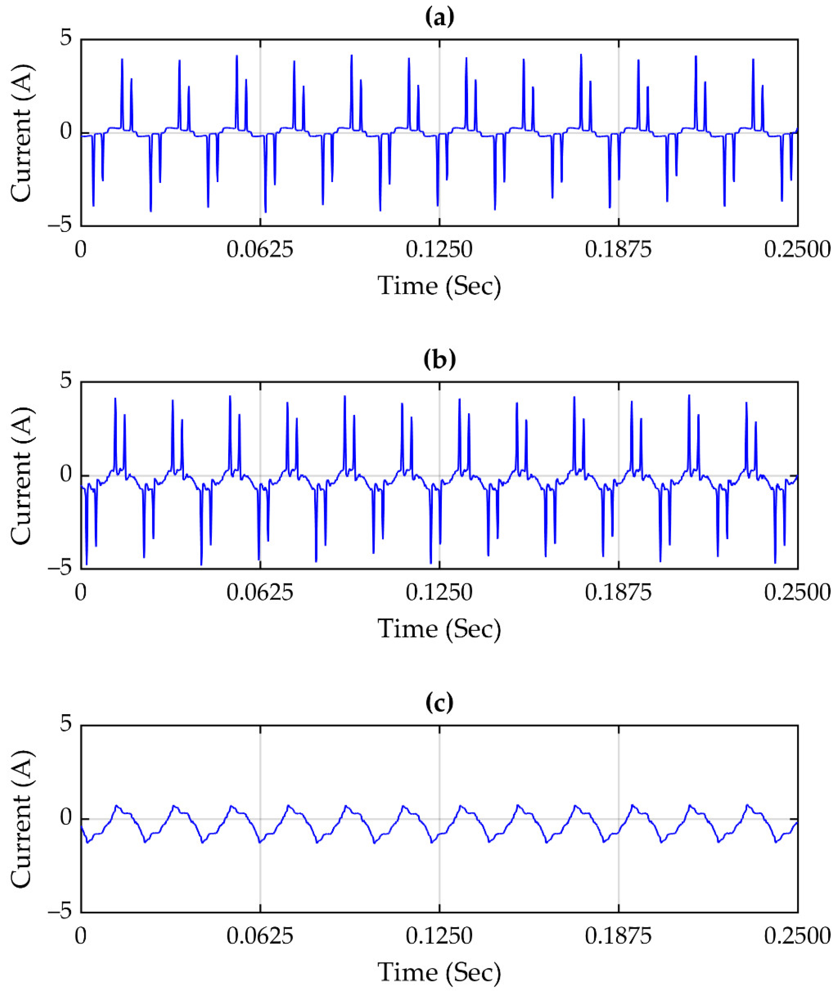 Sensors 21 03910 g014