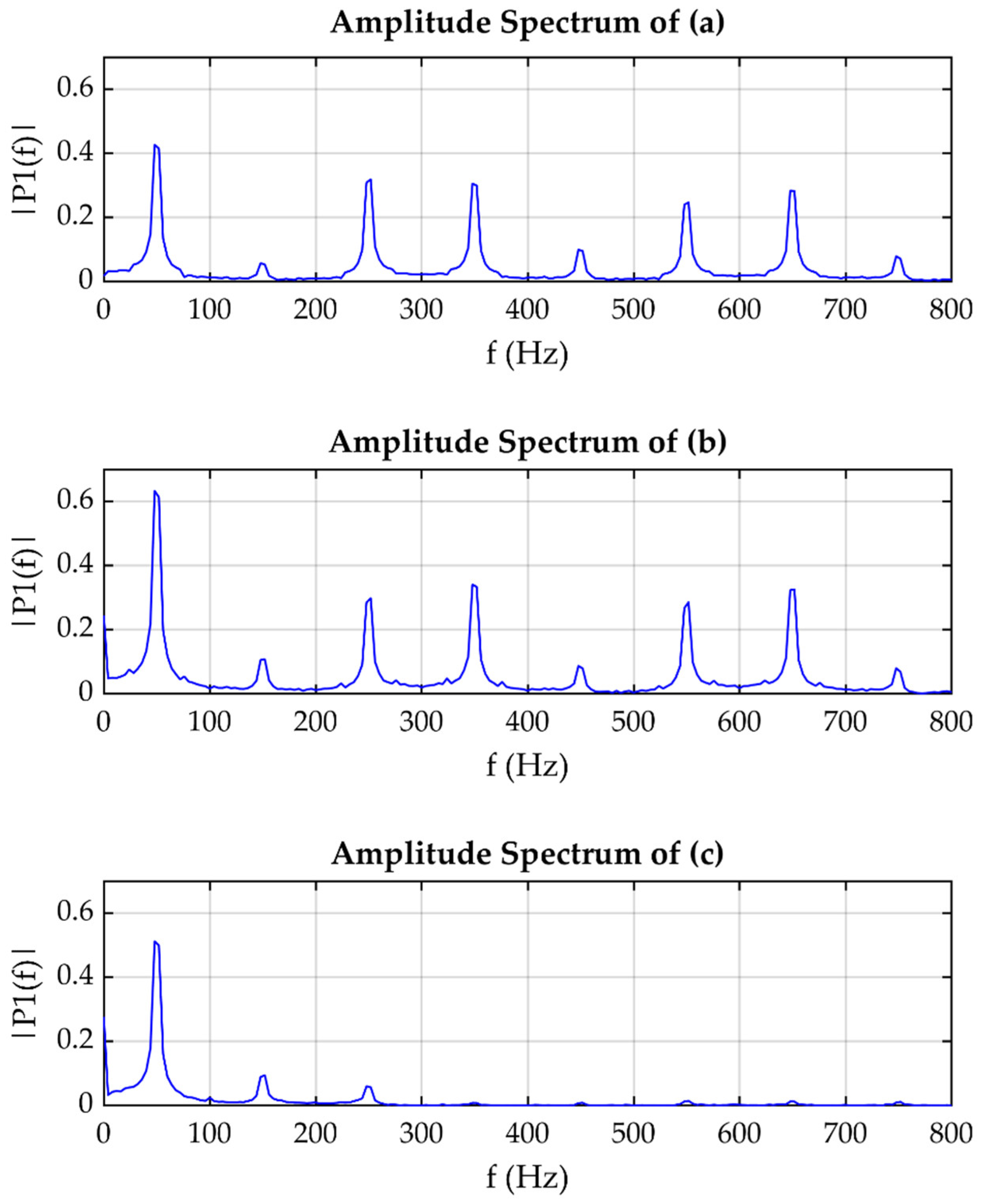 Sensors 21 03910 g015