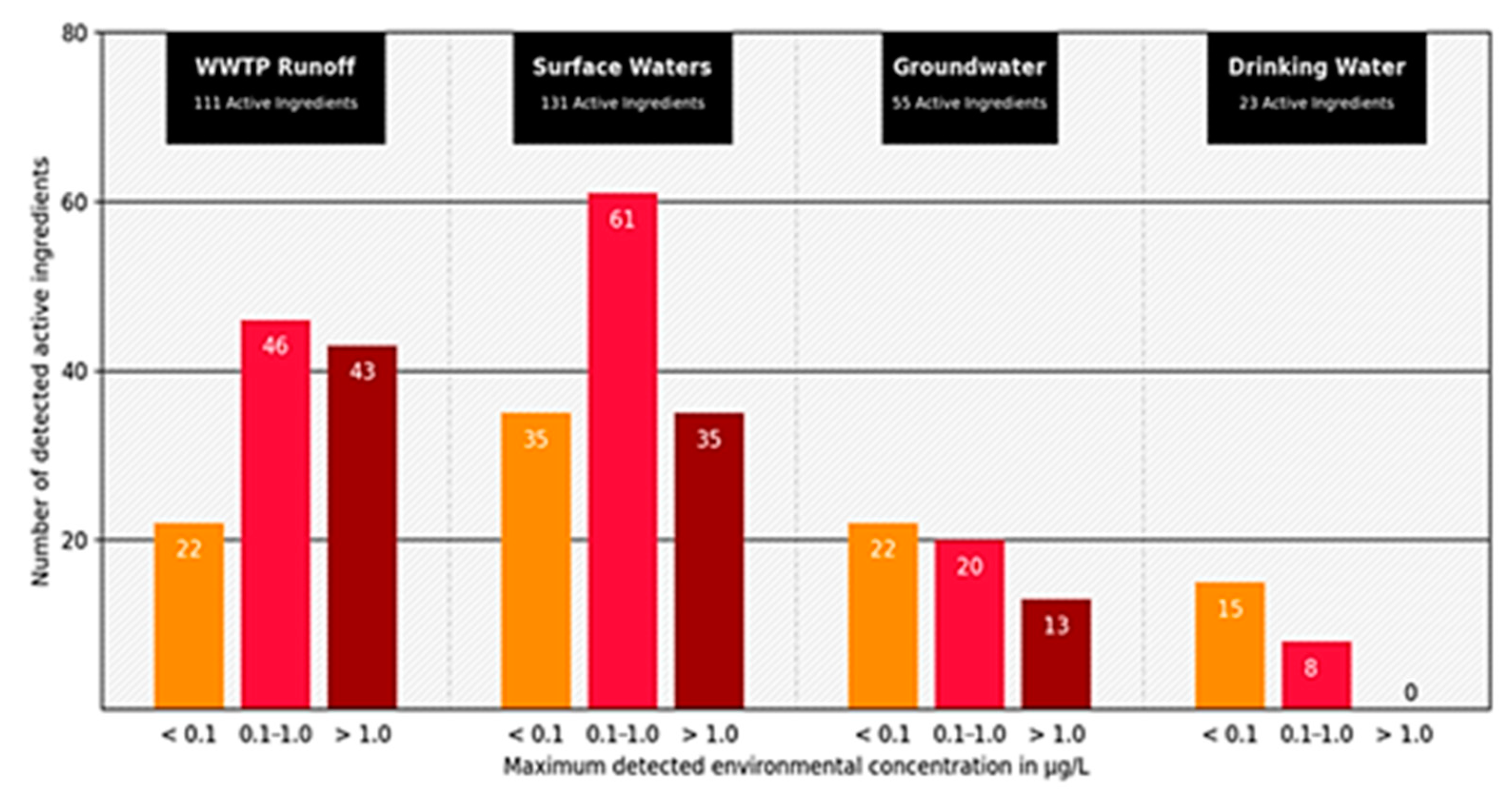 Sensors 21 03911 g002 Sensors 21 03911 g002