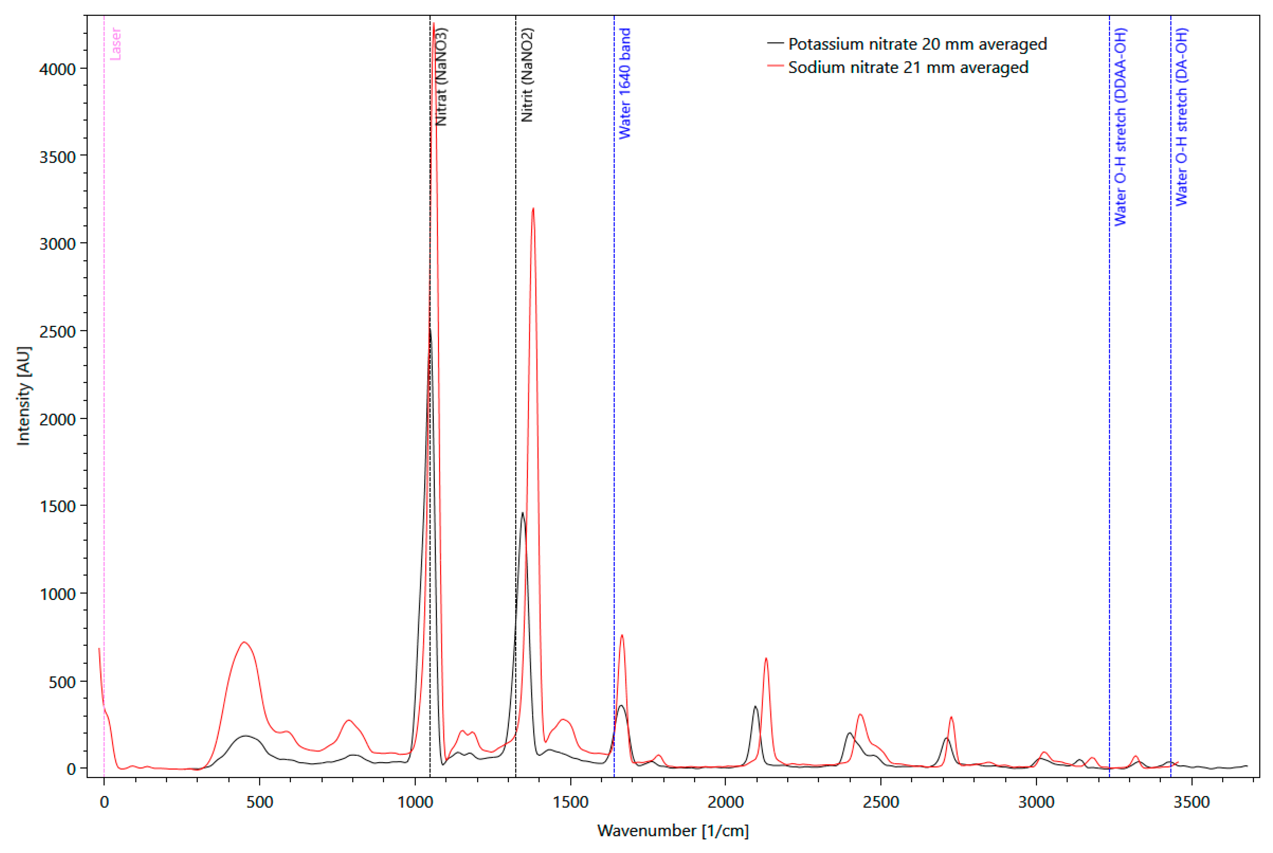 Sensors 21 03911 g006 Sensors 21 03911 g006