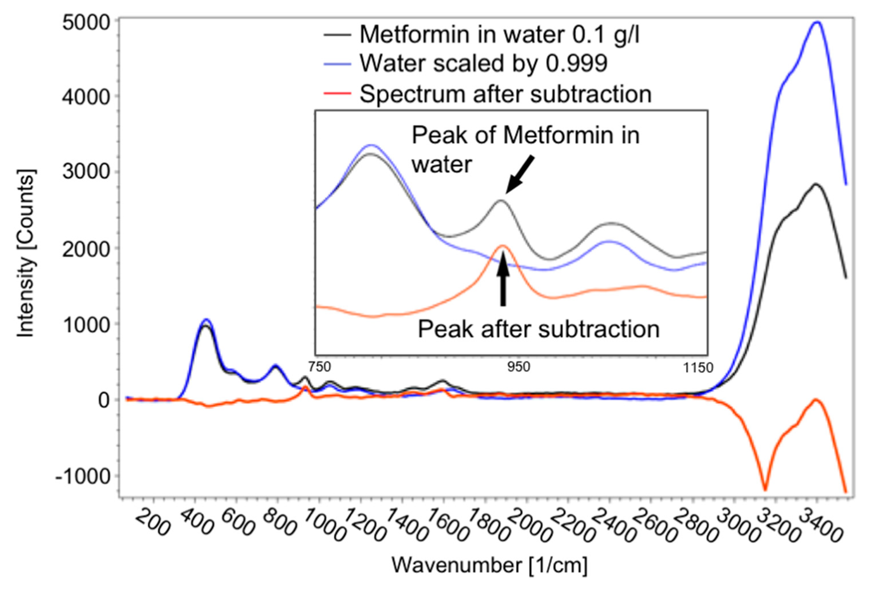Sensors 21 03911 g010 Sensors 21 03911 g010
