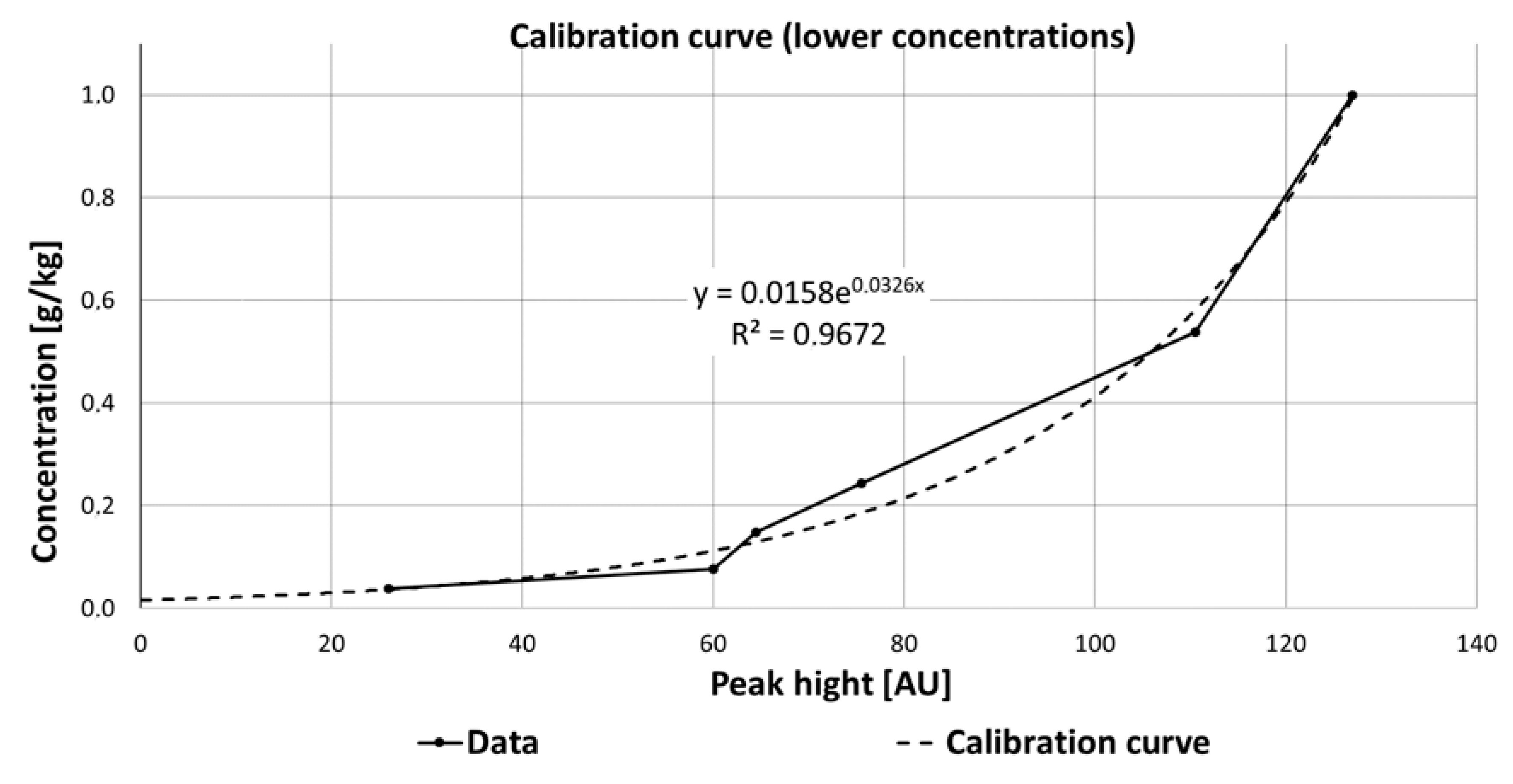 Sensors 21 03911 g015 Sensors 21 03911 g015