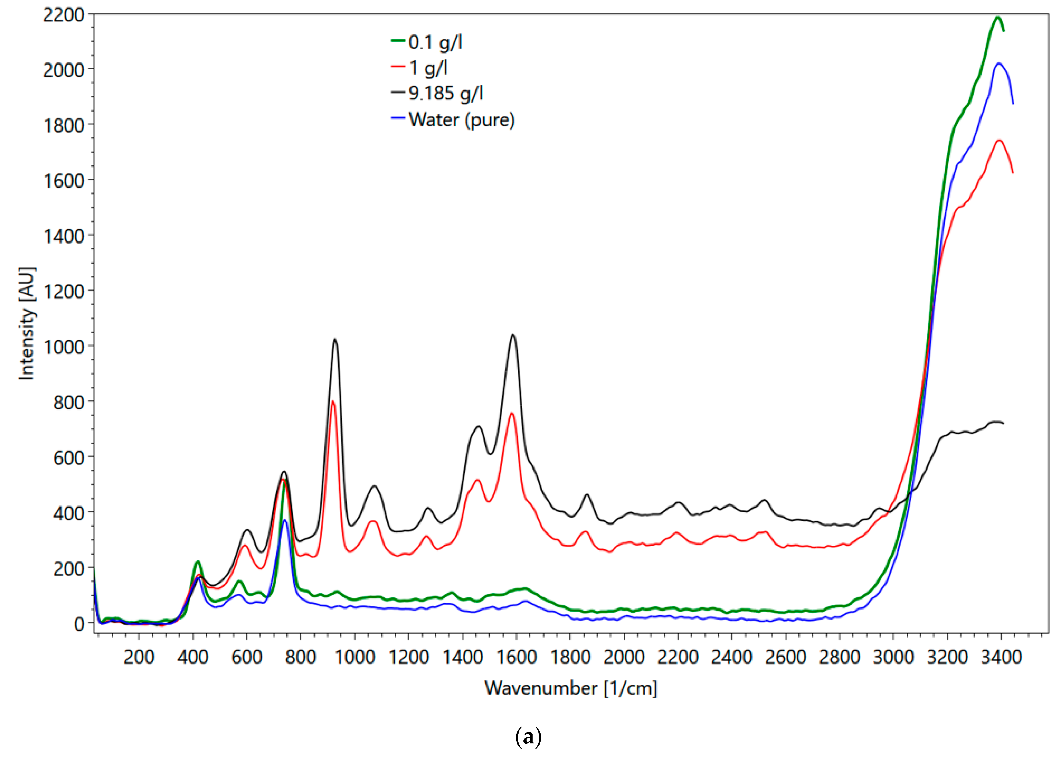 Sensors 21 03911 g016a Sensors 21 03911 g016a