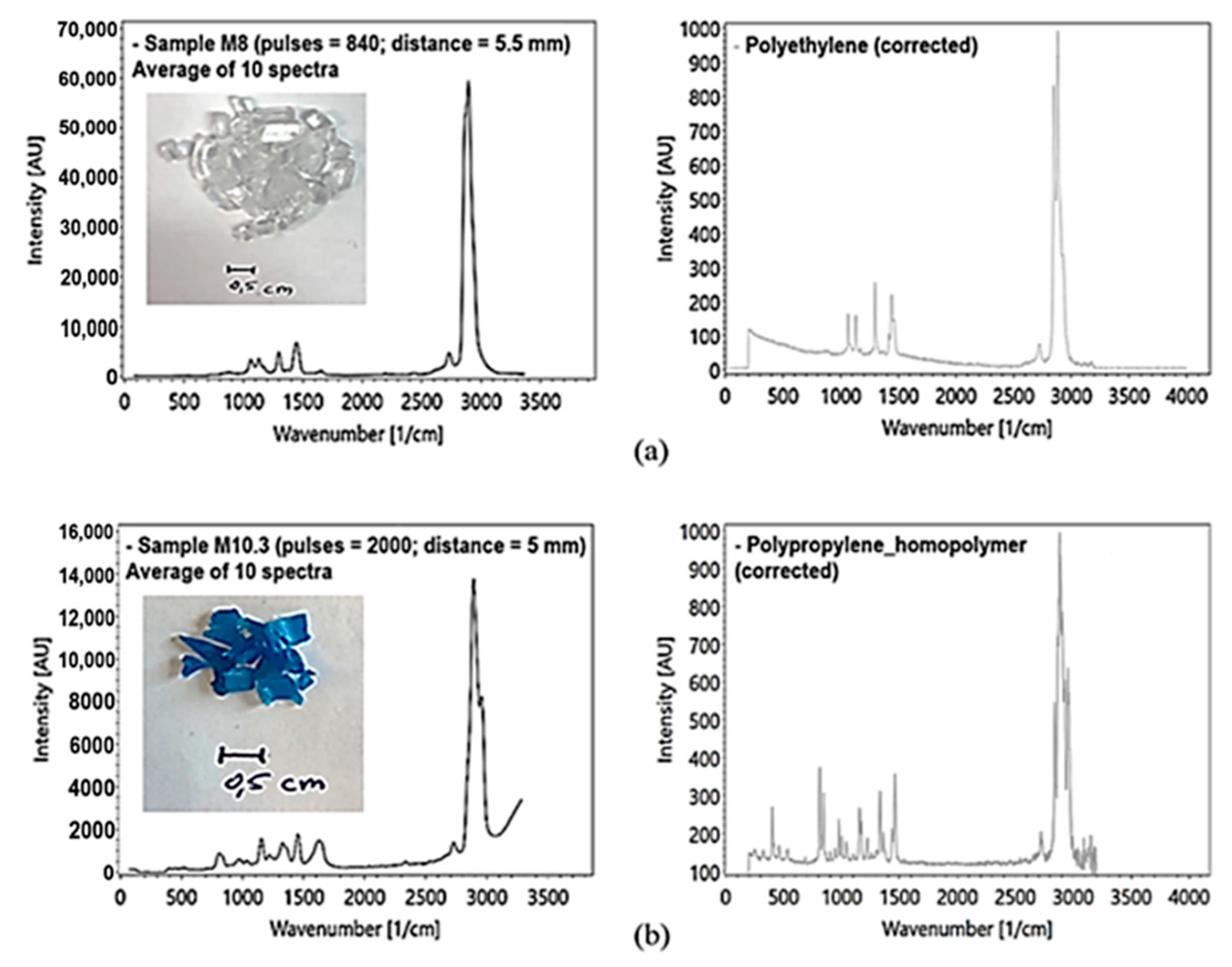 Sensors 21 03911 g018 Sensors 21 03911 g018