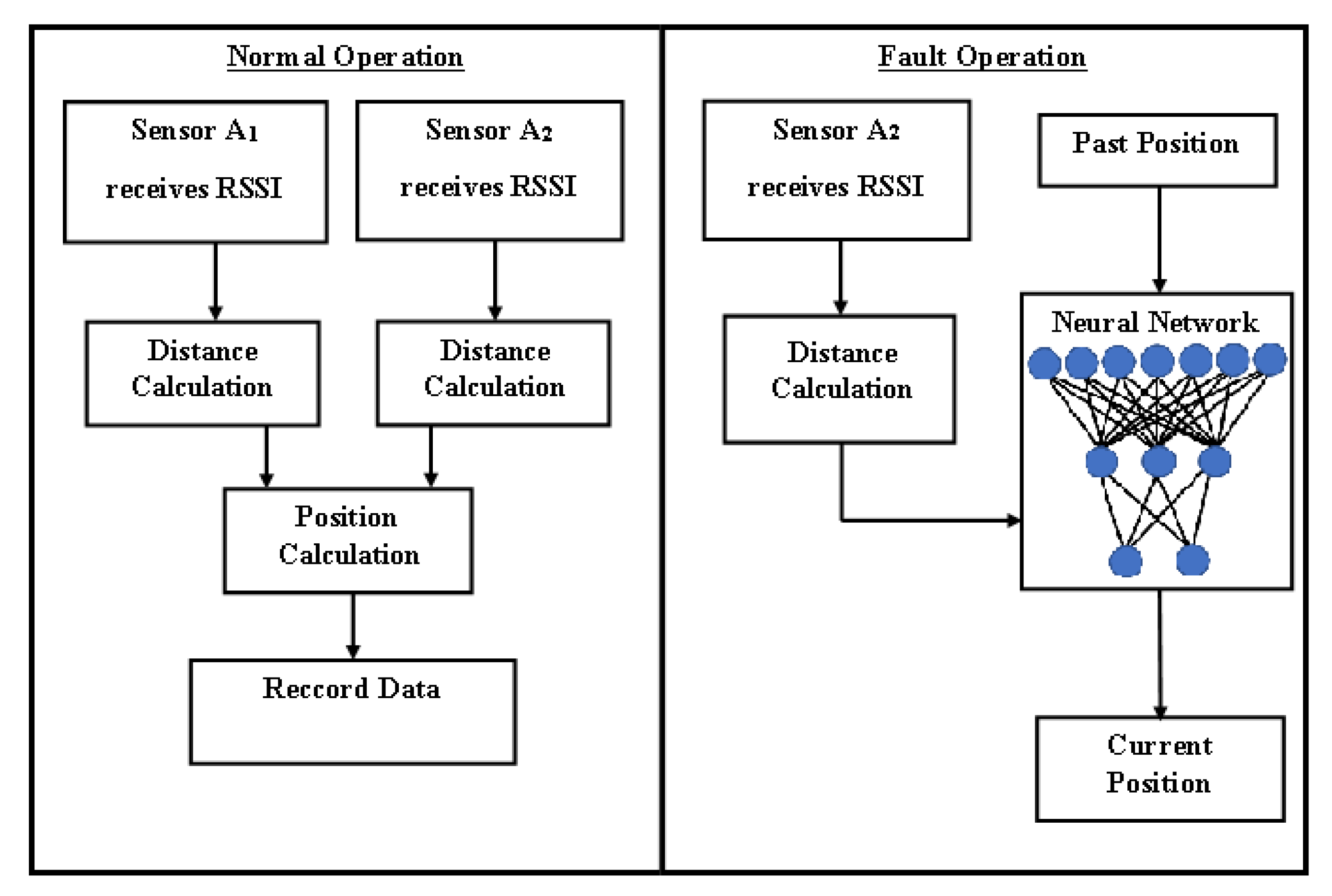 Sensors 21 03912 g002