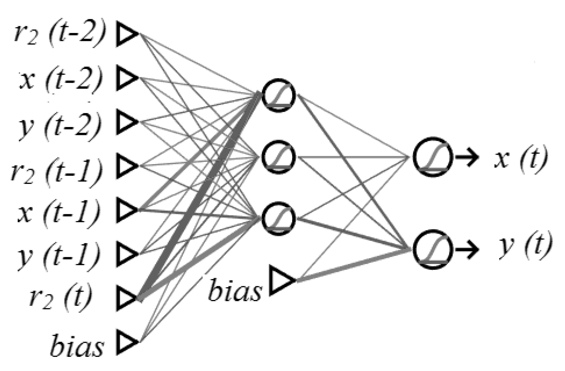 Sensors 21 03912 g003