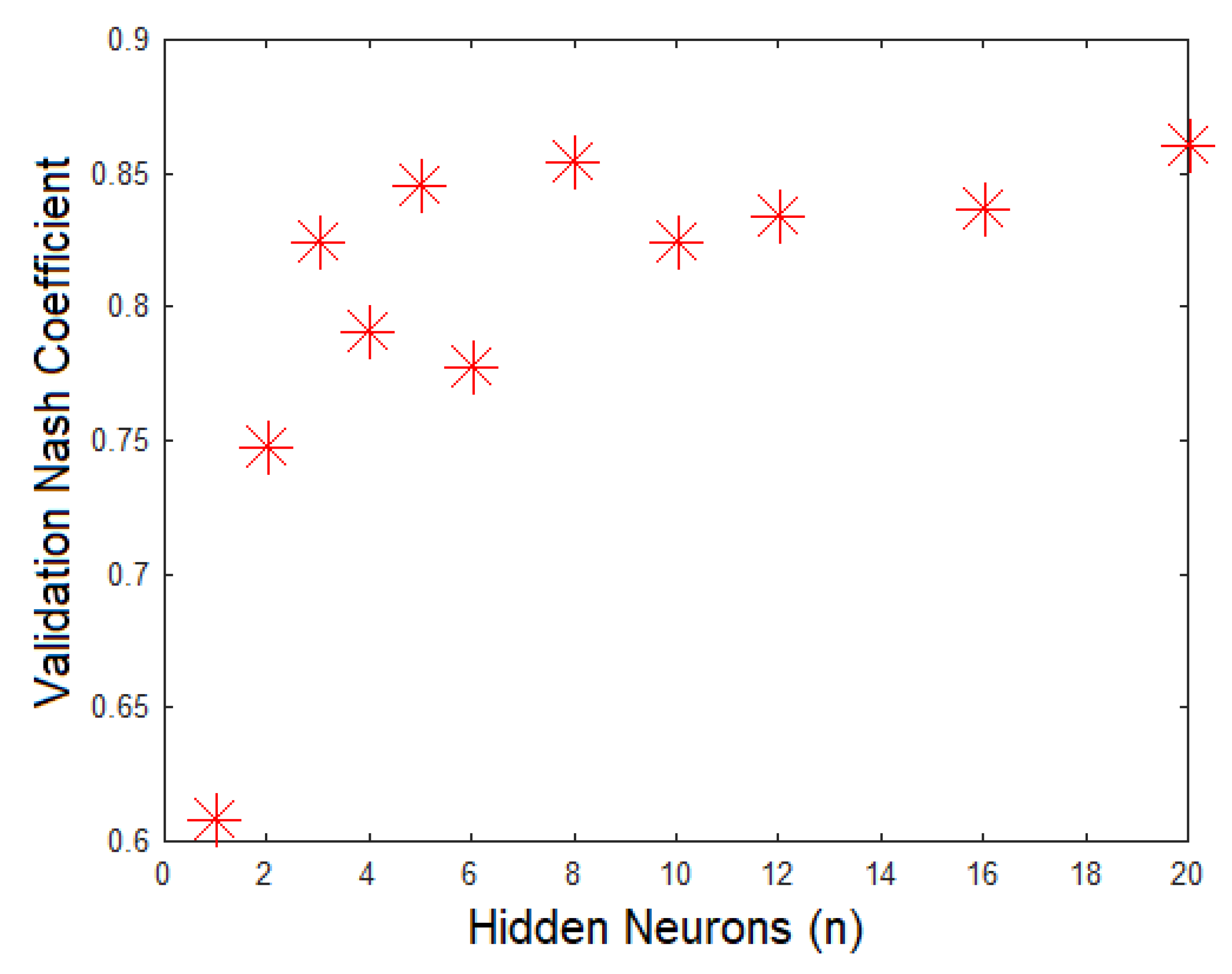 Sensors 21 03912 g005