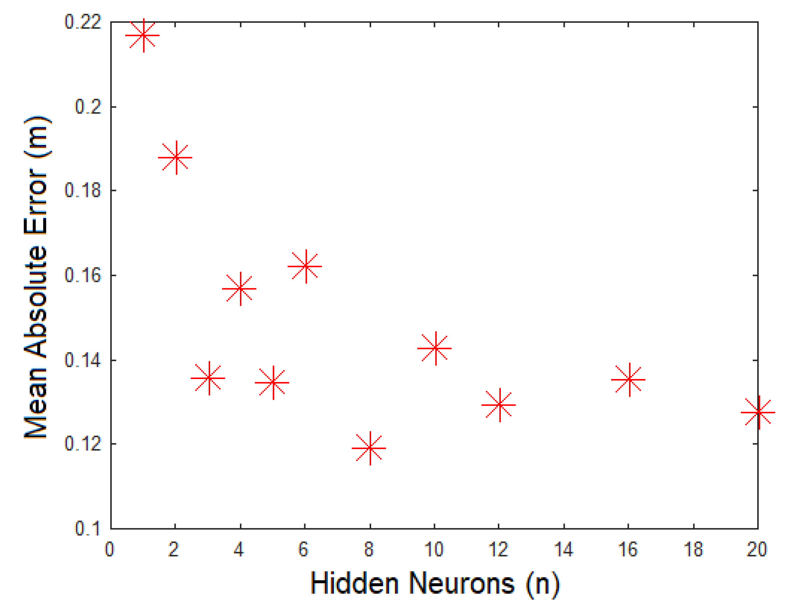 Sensors 21 03912 g006