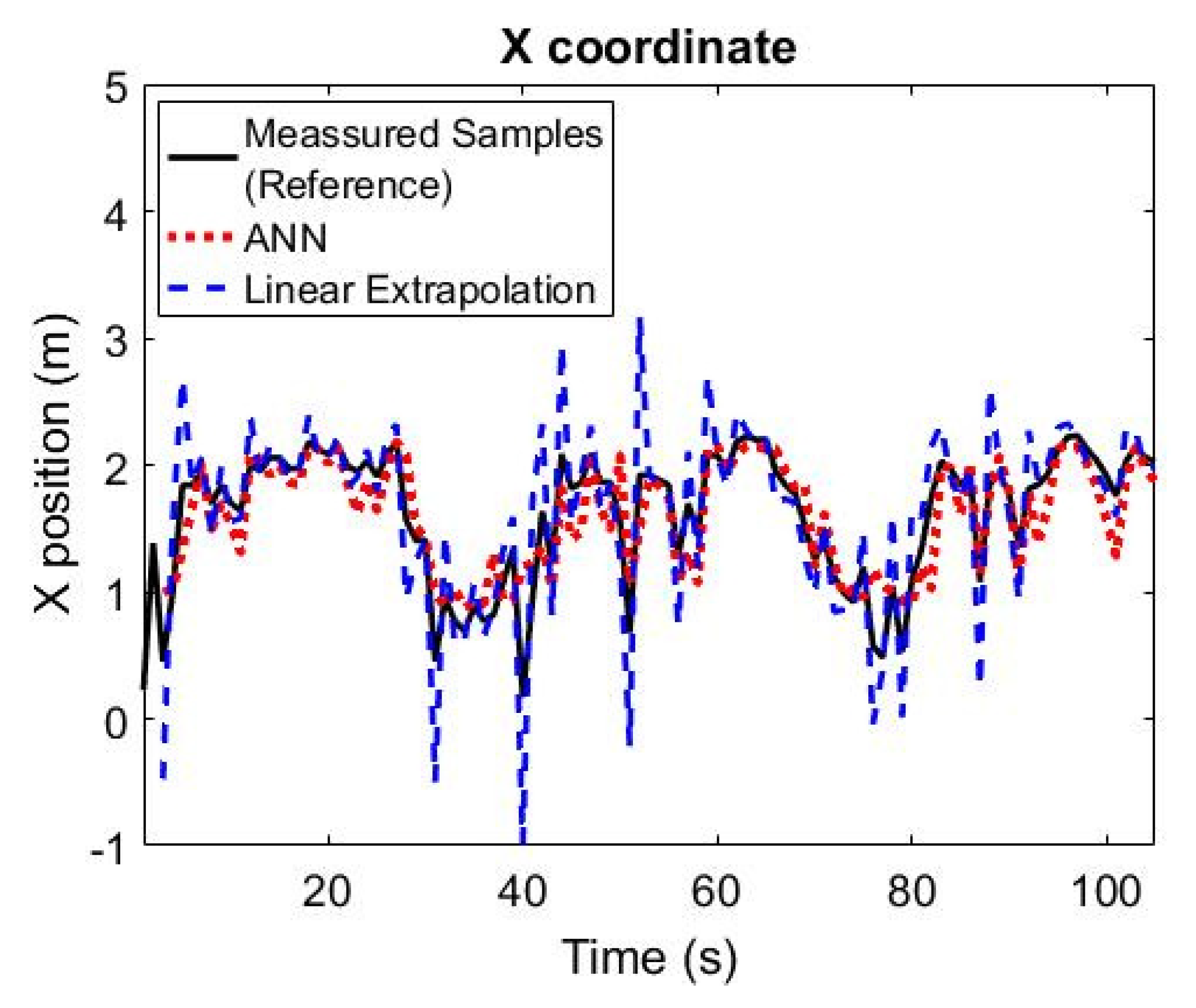 Sensors 21 03912 g007