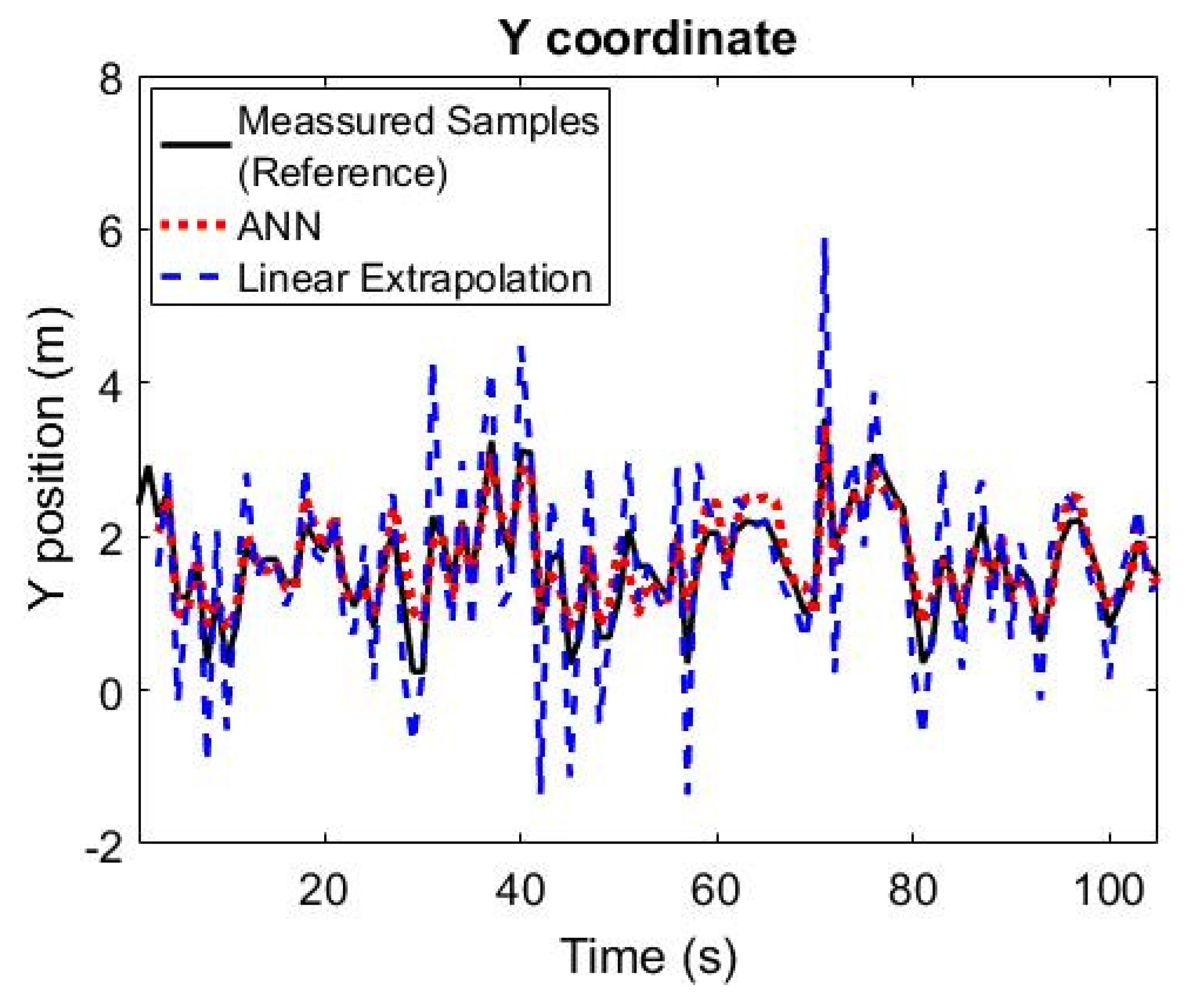 Sensors 21 03912 g008